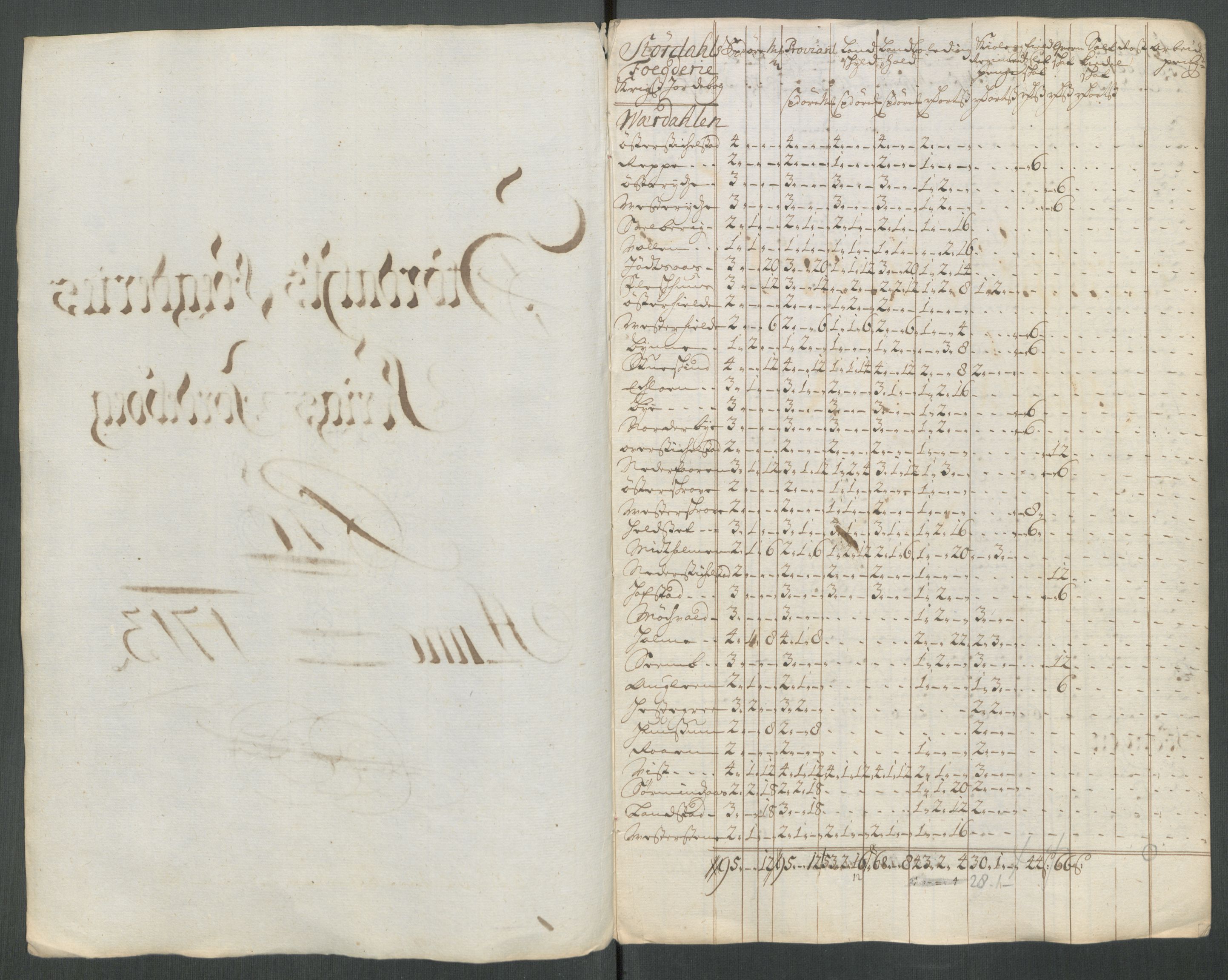 Rentekammeret inntil 1814, Reviderte regnskaper, Fogderegnskap, RA/EA-4092/R62/L4203: Fogderegnskap Stjørdal og Verdal, 1713, p. 247