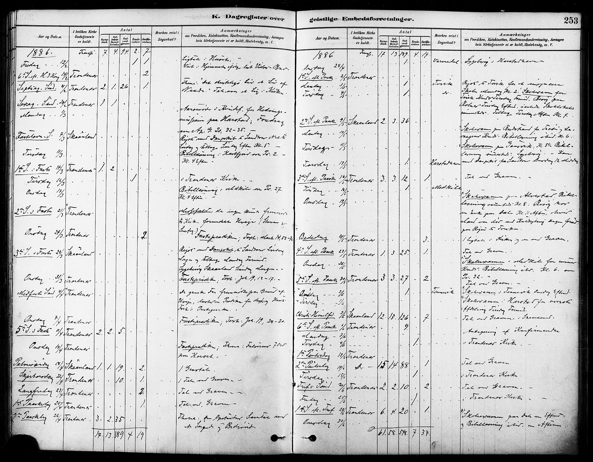 Trondenes sokneprestkontor, AV/SATØ-S-1319/H/Ha/L0015kirke: Parish register (official) no. 15, 1878-1889, p. 253