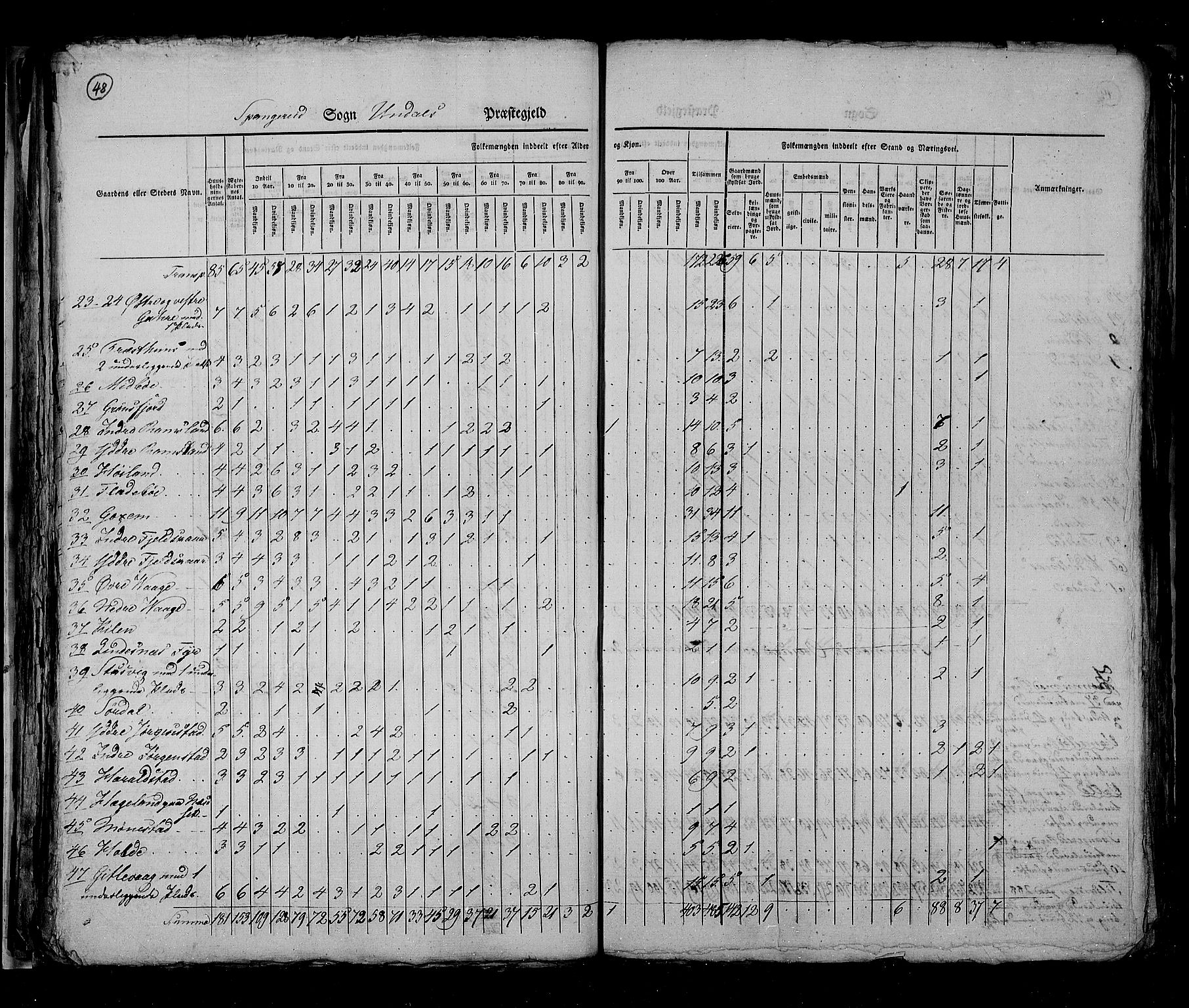 RA, Census 1825, vol. 11: Lister og Mandal amt, 1825, p. 48