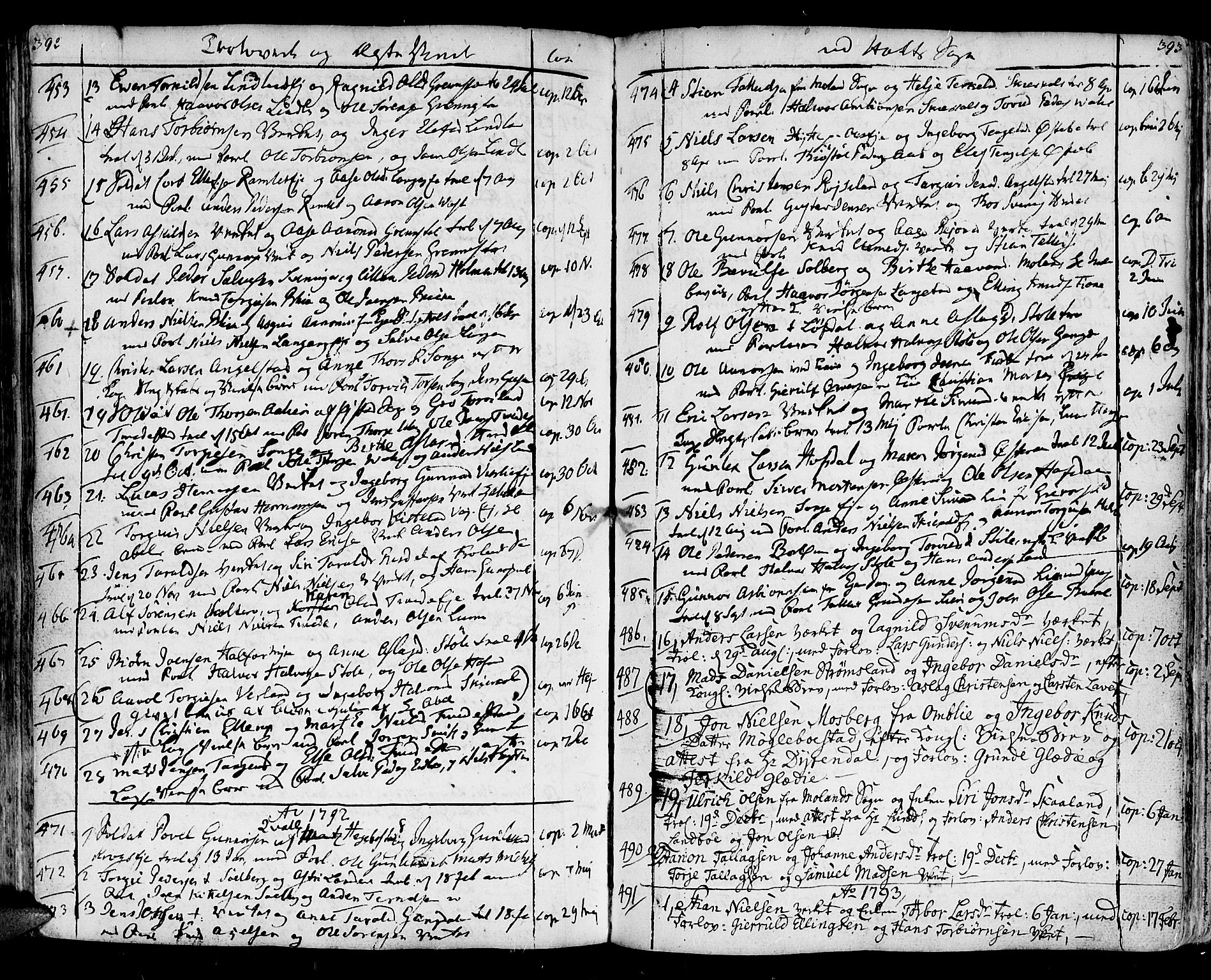 Holt sokneprestkontor, SAK/1111-0021/F/Fa/L0003: Parish register (official) no. A 3, 1765-1798, p. 392-393