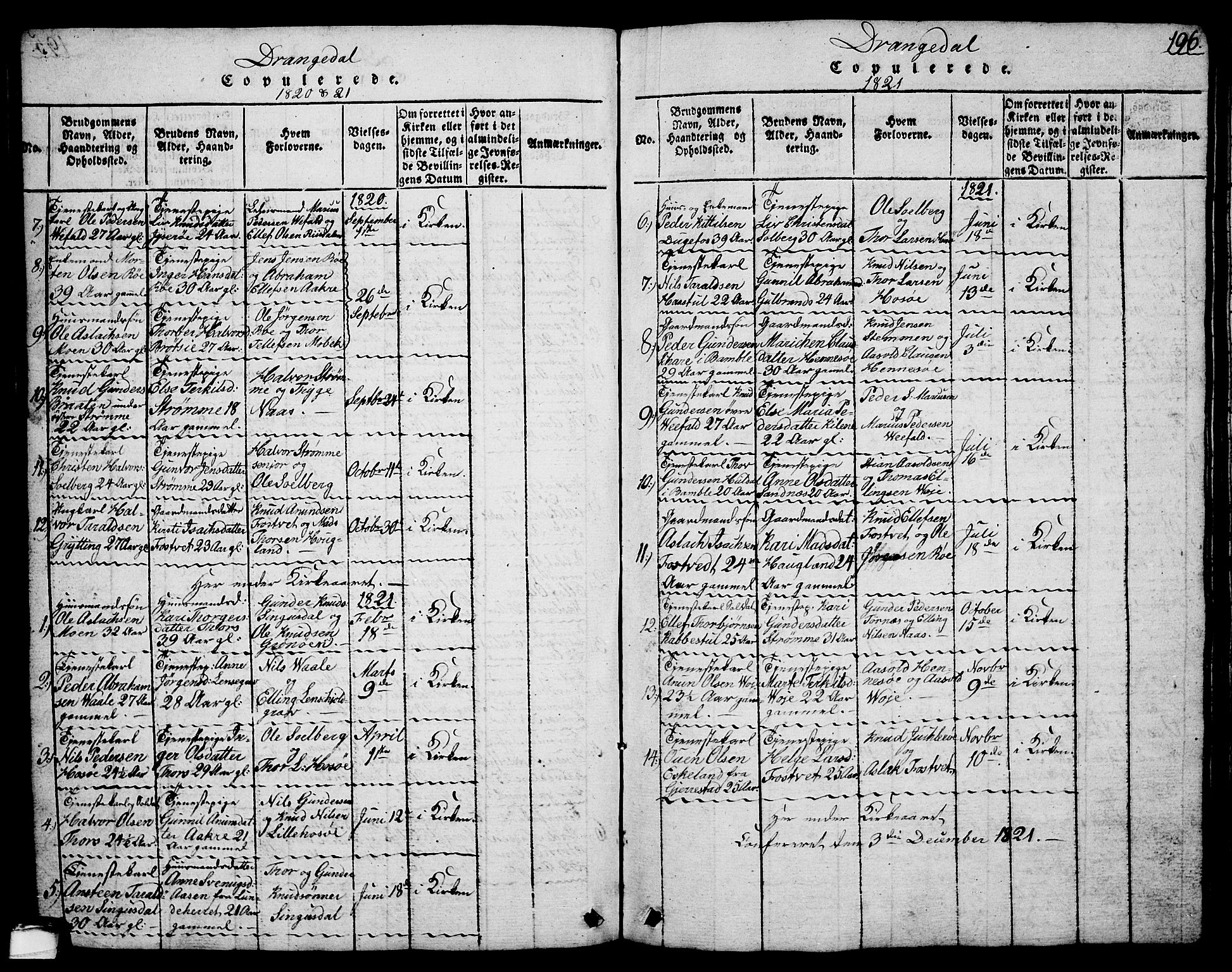 Drangedal kirkebøker, SAKO/A-258/G/Ga/L0001: Parish register (copy) no. I 1 /1, 1814-1856, p. 196