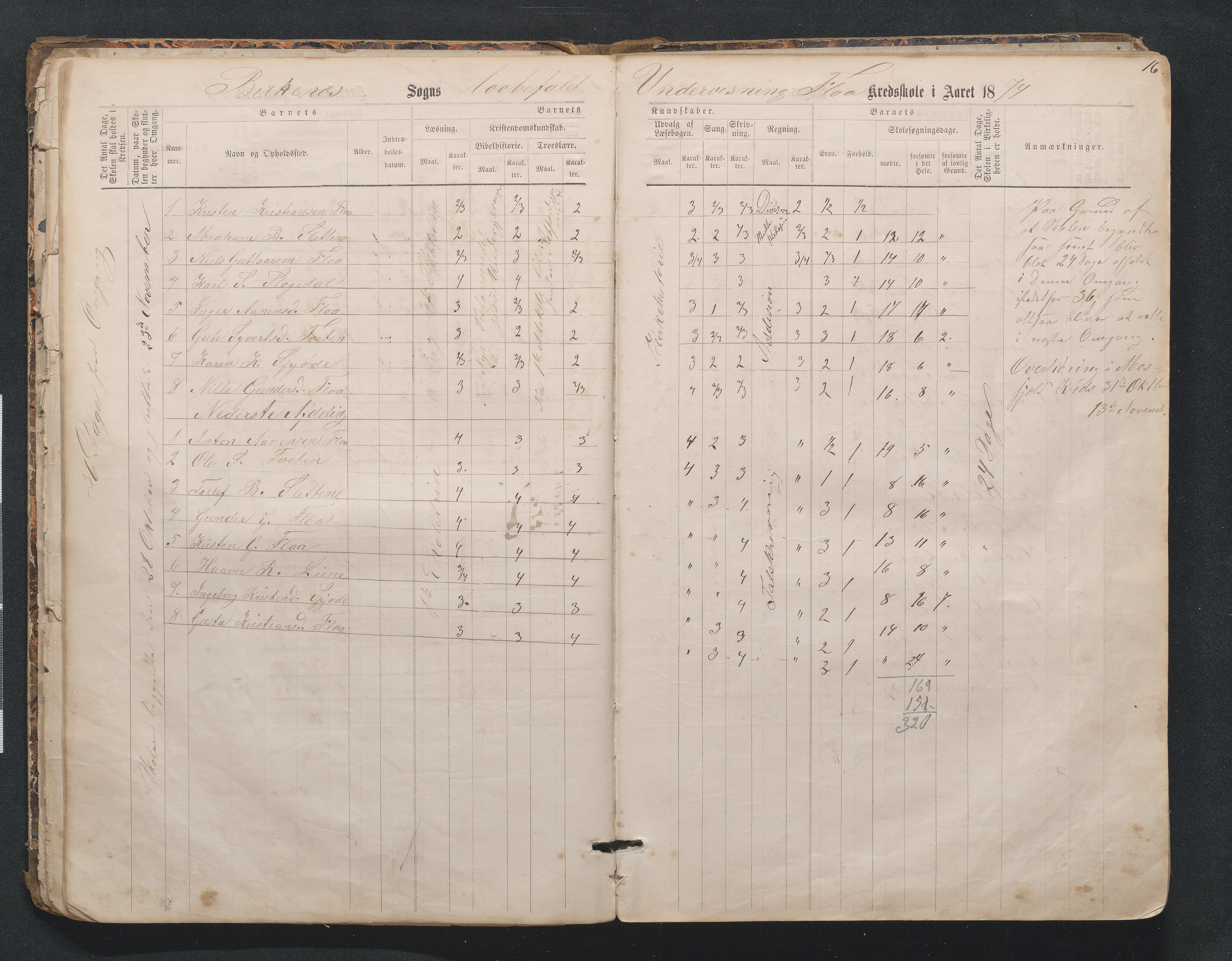 Birkenes kommune, Mosfjell skolekrets, AAKS/KA0928-550f_91/F02/L0001: Skoleprotokoll Flå og Mosfjell, 1867-1909, p. 16