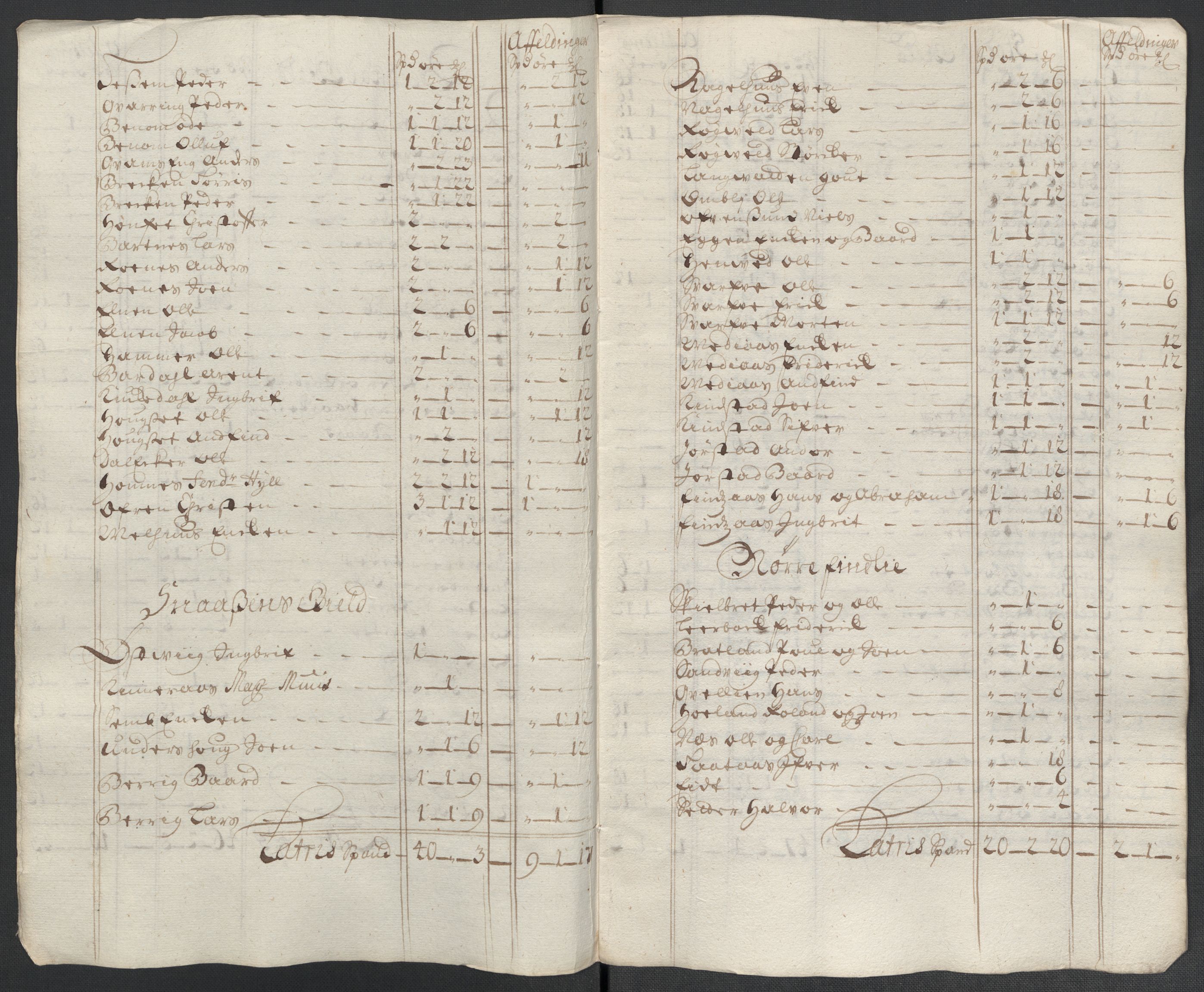 Rentekammeret inntil 1814, Reviderte regnskaper, Fogderegnskap, AV/RA-EA-4092/R63/L4313: Fogderegnskap Inderøy, 1703-1704, p. 517