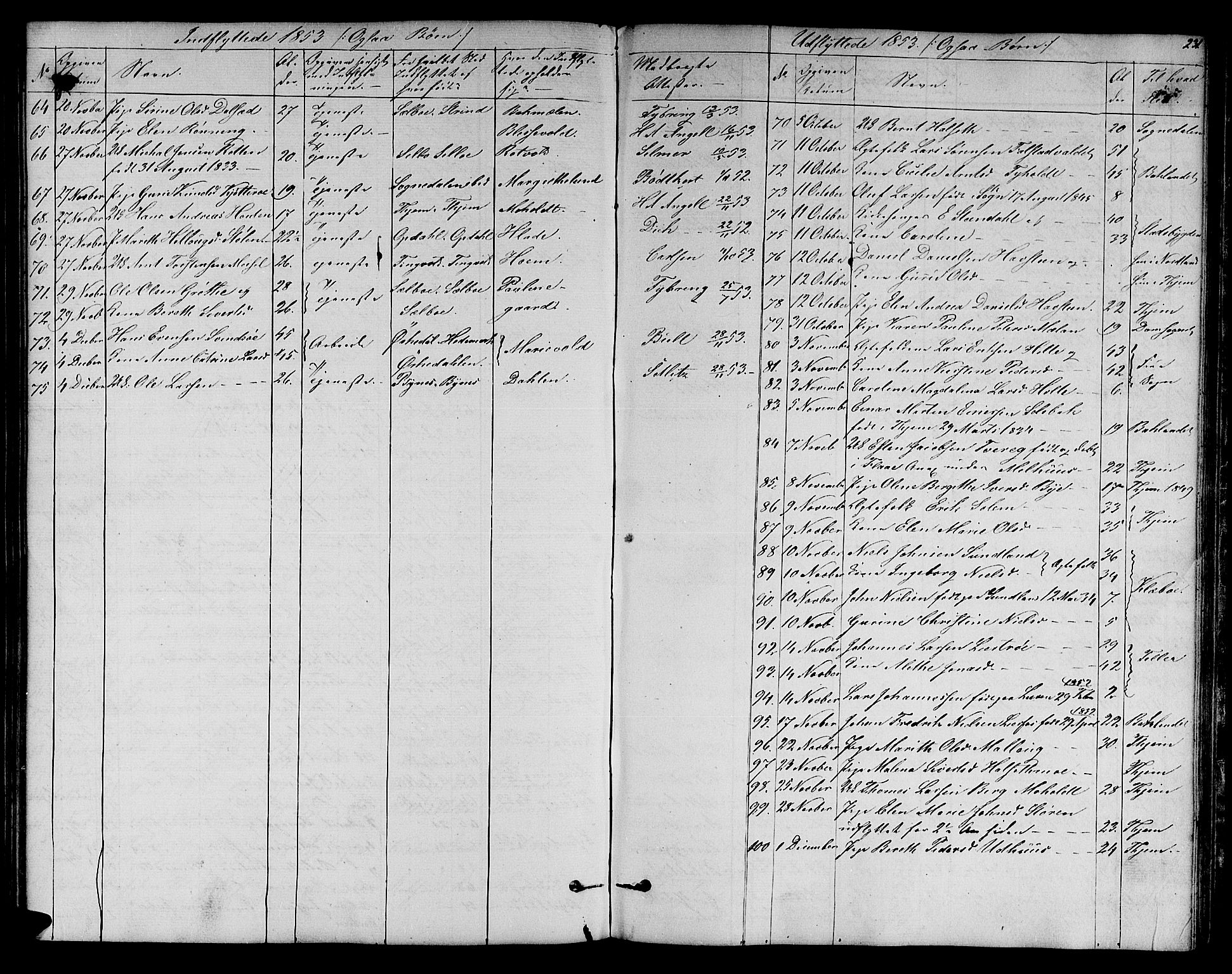 Ministerialprotokoller, klokkerbøker og fødselsregistre - Sør-Trøndelag, AV/SAT-A-1456/606/L0310: Parish register (copy) no. 606C06, 1850-1859, p. 231