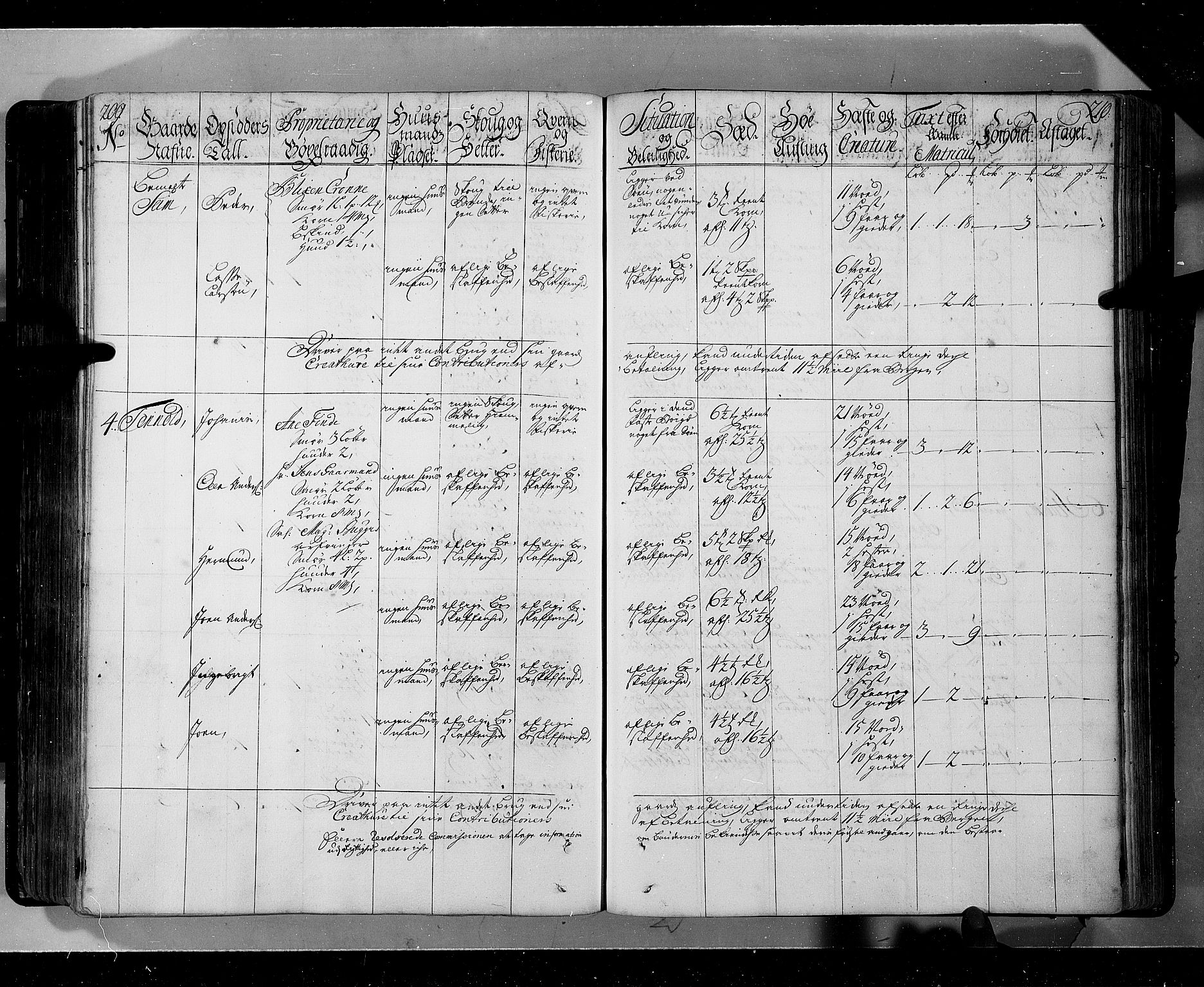 Rentekammeret inntil 1814, Realistisk ordnet avdeling, AV/RA-EA-4070/N/Nb/Nbf/L0143: Ytre og Indre Sogn eksaminasjonsprotokoll, 1723, p. 308