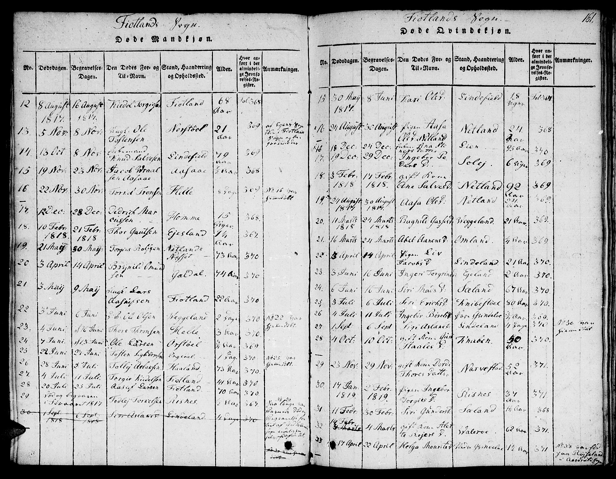 Hægebostad sokneprestkontor, SAK/1111-0024/F/Fa/Faa/L0002: Parish register (official) no. A 2 /3, 1816-1825, p. 161
