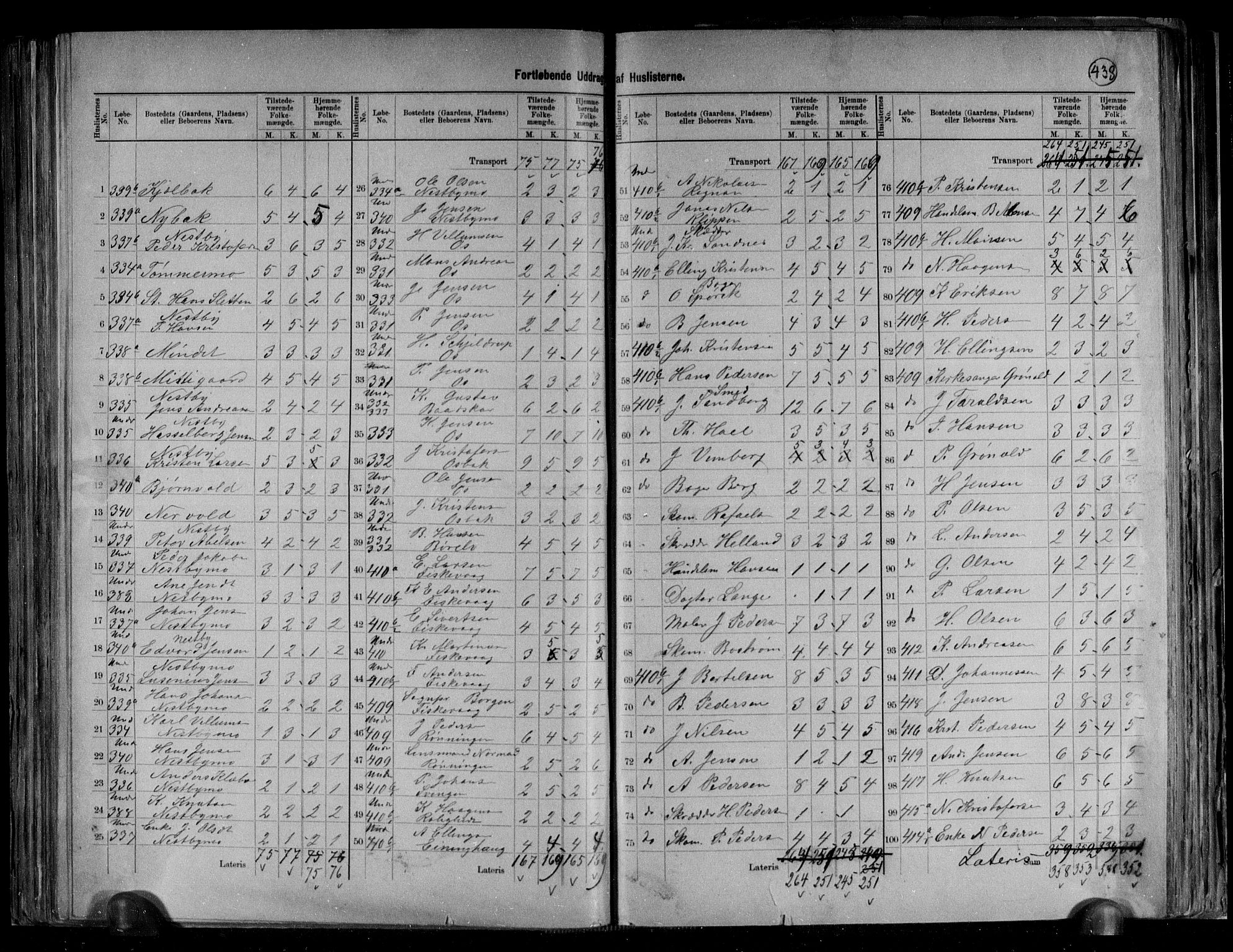 RA, 1891 census for 1840 Saltdal, 1891, p. 8