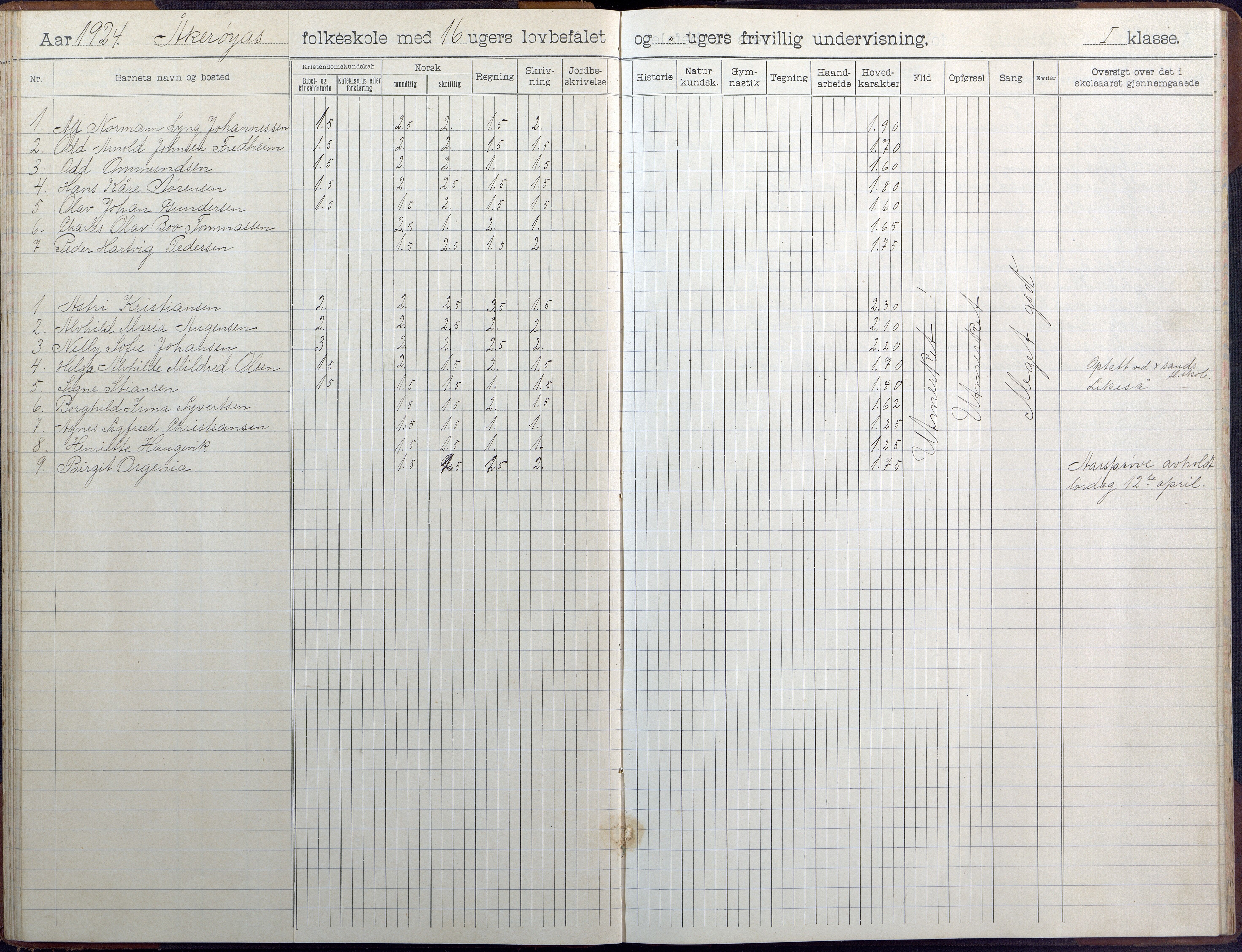 Høvåg kommune, AAKS/KA0927-PK/1/05/L0404: Skoleprotokoll, Åkerøy skole, 1903-1955