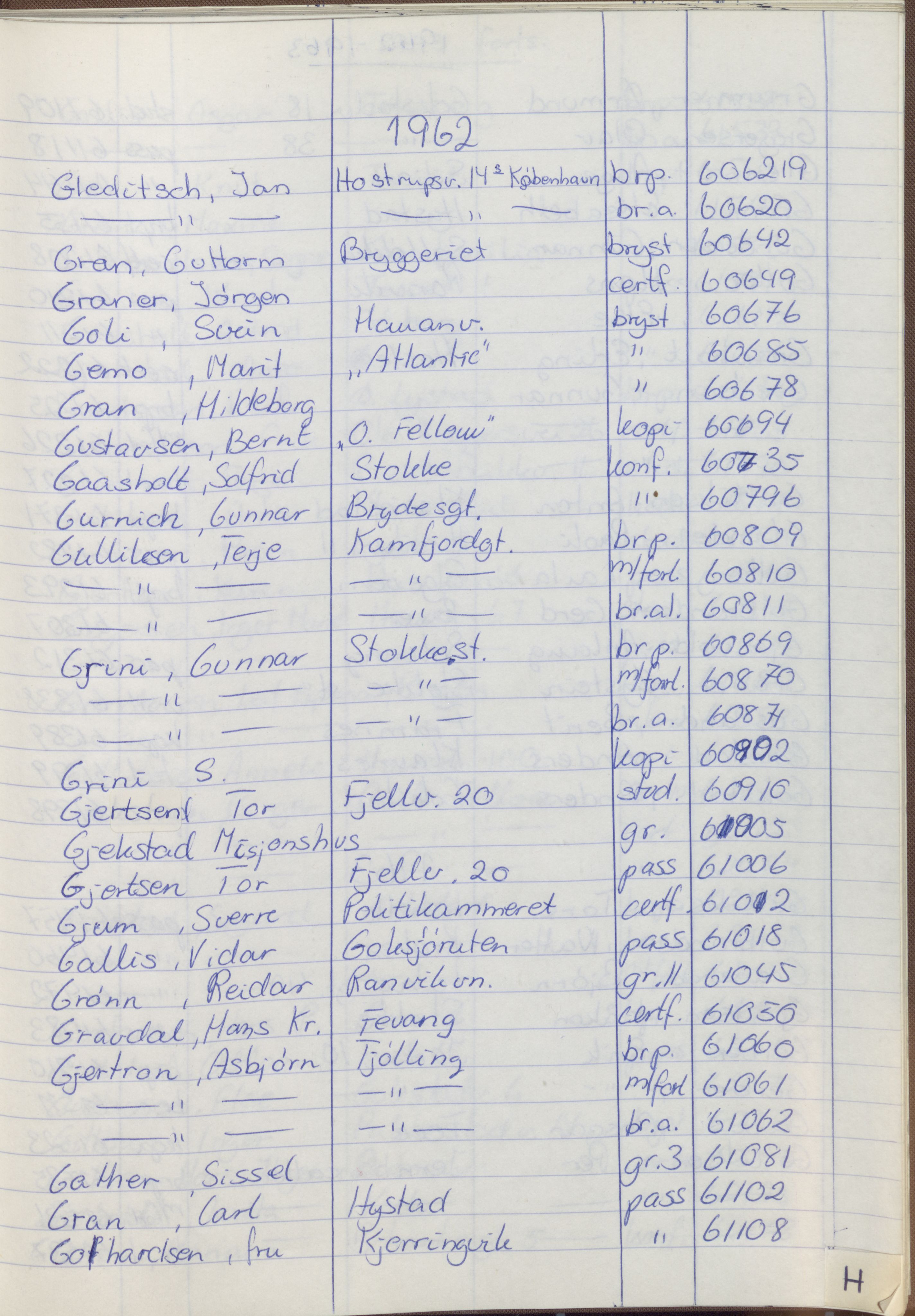 Pa 1494 - Jørgensen, Antonius. Fotograf, VEMU/A-2760/F/Fa, 1927-2004, p. 1311