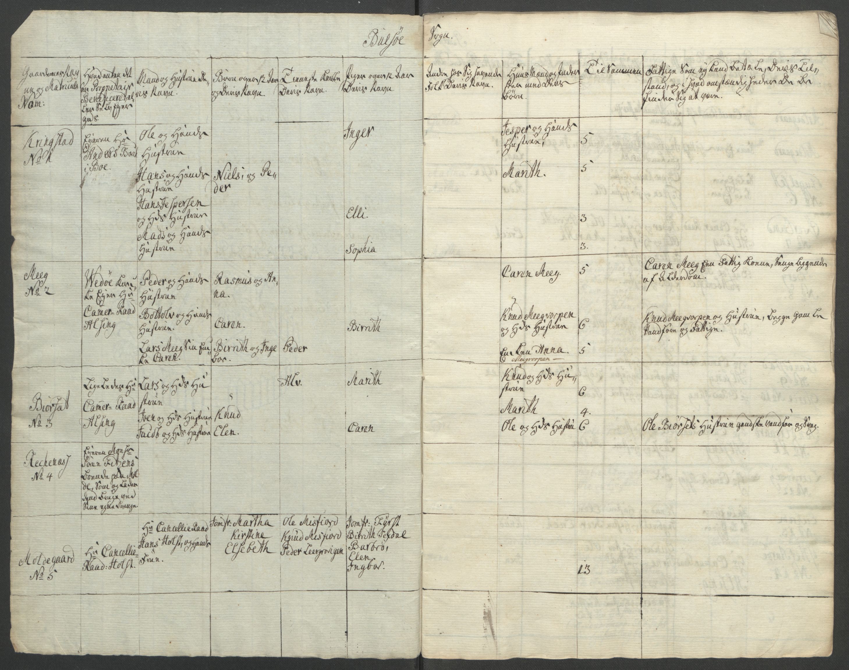 Rentekammeret inntil 1814, Reviderte regnskaper, Fogderegnskap, RA/EA-4092/R55/L3730: Ekstraskatten Romsdal, 1762-1763, p. 154