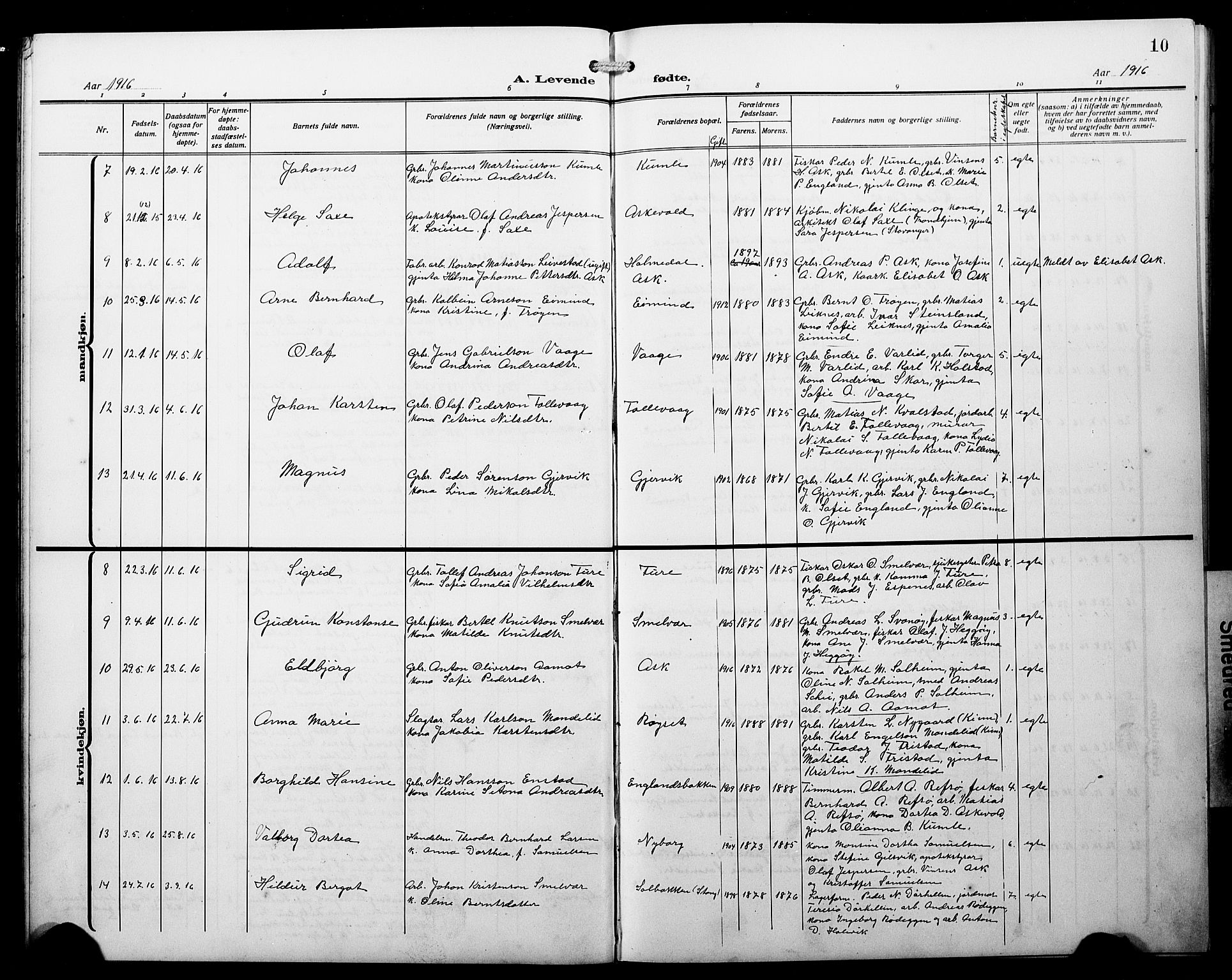 Askvoll sokneprestembete, SAB/A-79501/H/Hab/Haba/L0004: Parish register (copy) no. A 4, 1913-1929, p. 10