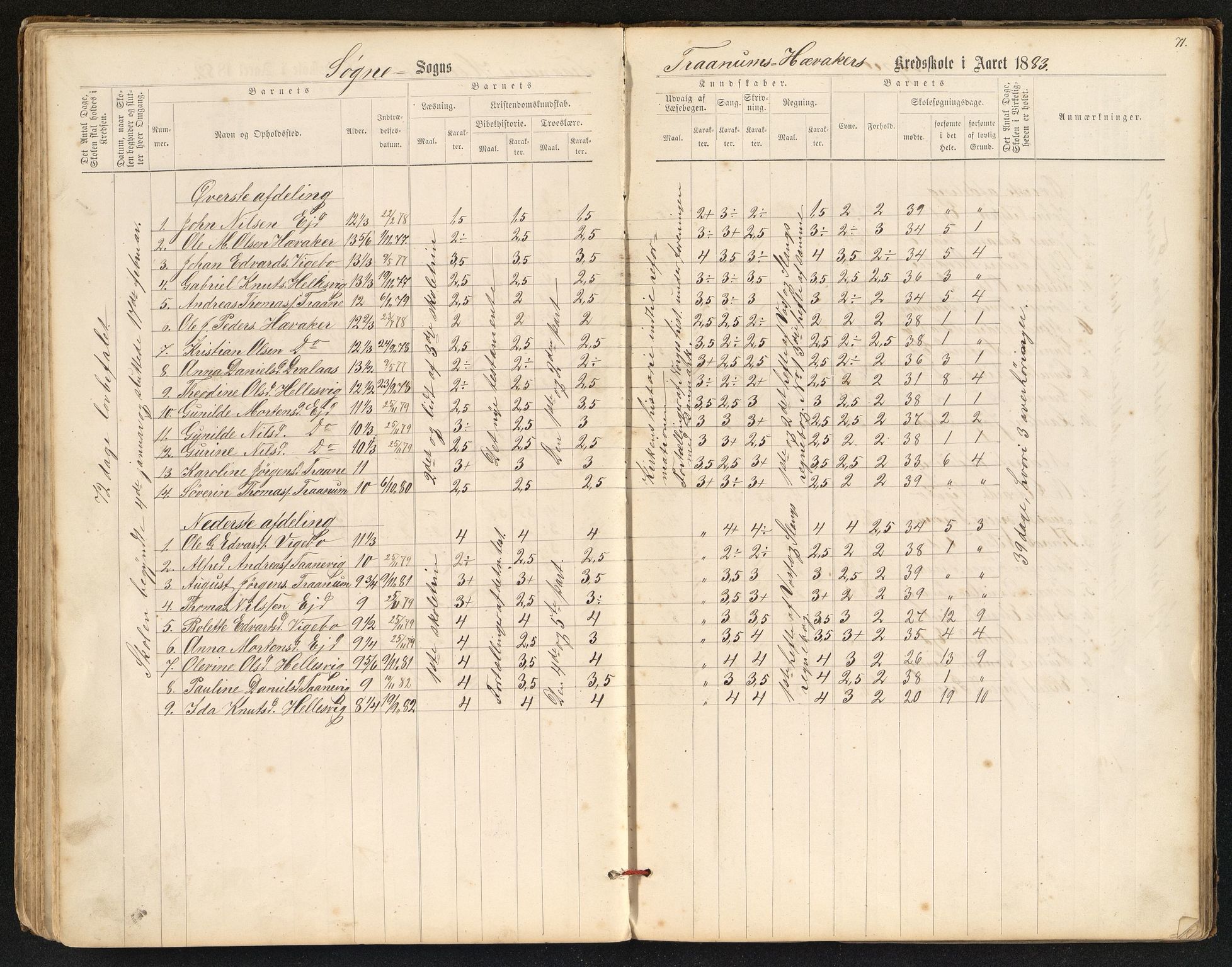 Søgne og Greipstad kommune - Oftenes Krets, ARKSOR/1018SG558/H/L0001: Skoleprotokoll (d), 1872-1893, p. 70b-71a