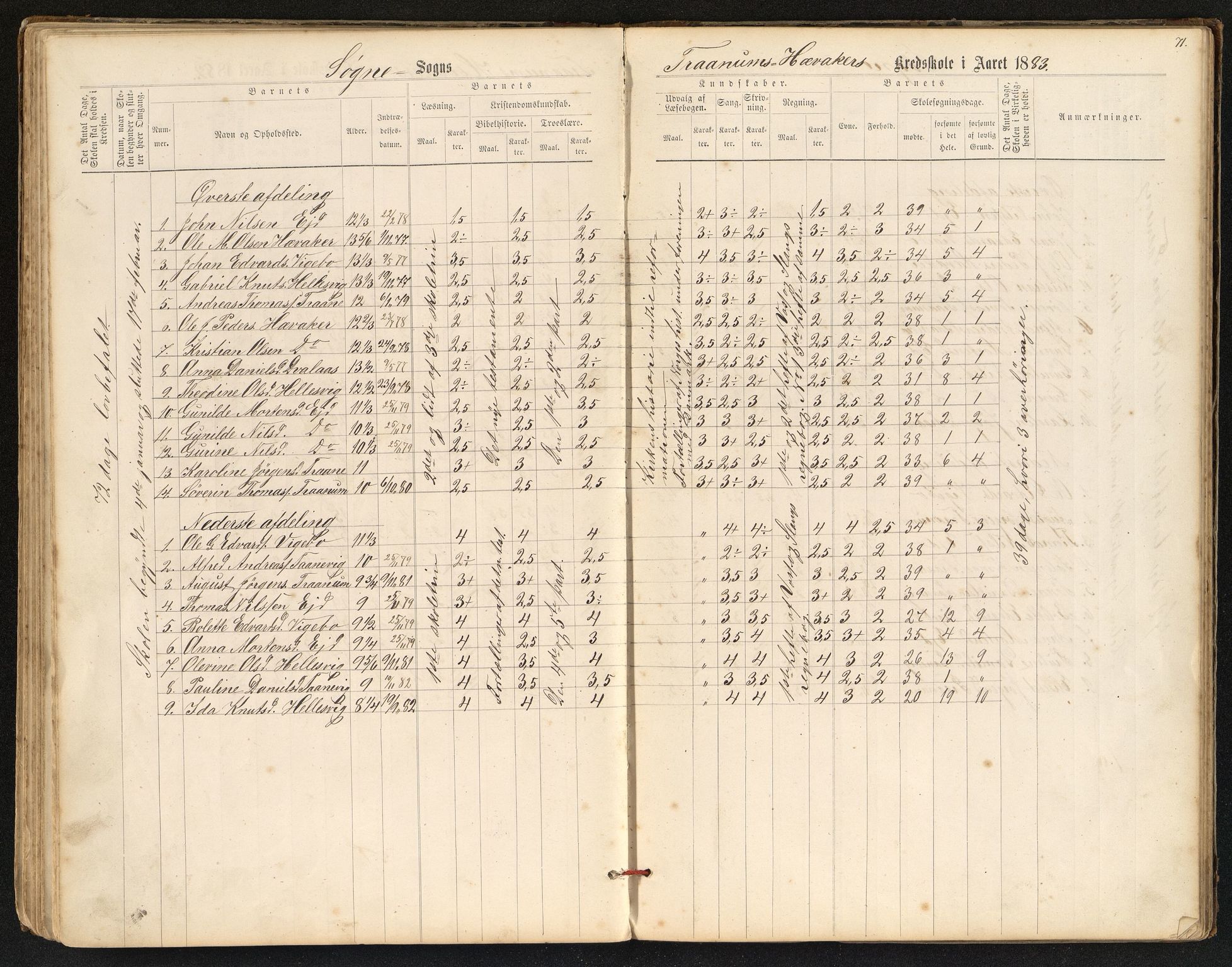 Søgne og Greipstad kommune - Oftenes Krets, IKAV/1018SG558/H/L0001: Skoleprotokoll (d), 1872-1893, p. 70b-71a