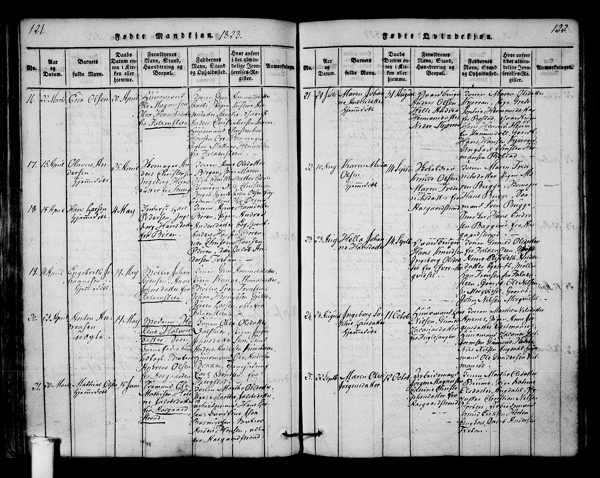 Borre kirkebøker, SAKO/A-338/F/Fa/L0004: Parish register (official) no. I 4, 1815-1845, p. 121-122
