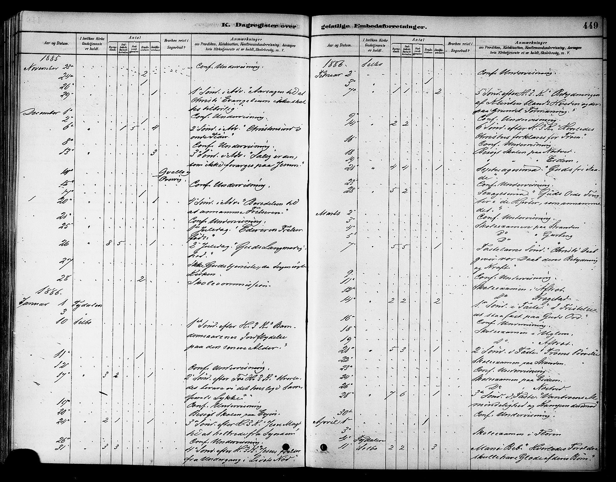 Ministerialprotokoller, klokkerbøker og fødselsregistre - Sør-Trøndelag, SAT/A-1456/695/L1148: Parish register (official) no. 695A08, 1878-1891, p. 449
