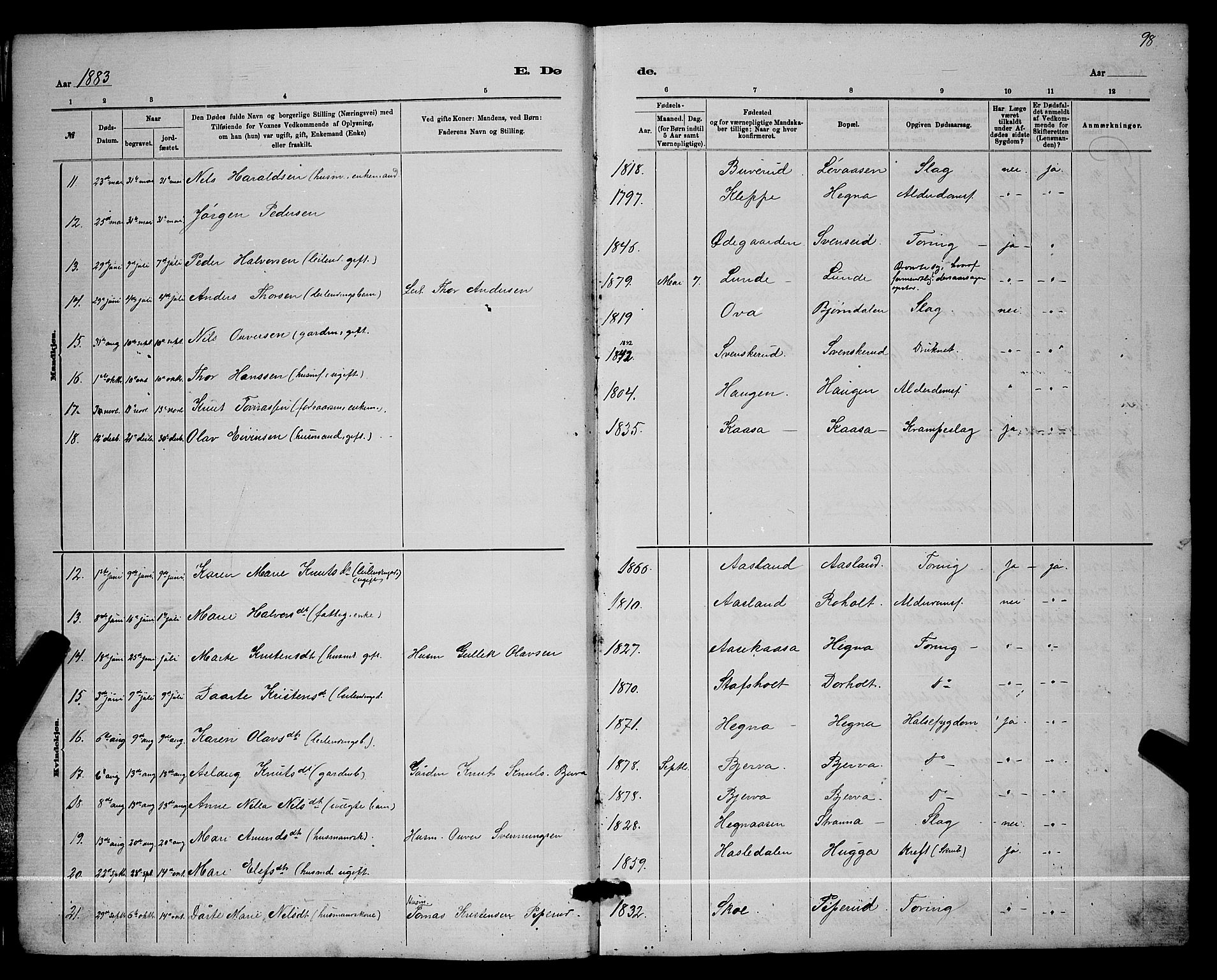 Lunde kirkebøker, SAKO/A-282/G/Ga/L0001b: Parish register (copy) no. I 1, 1879-1887, p. 98