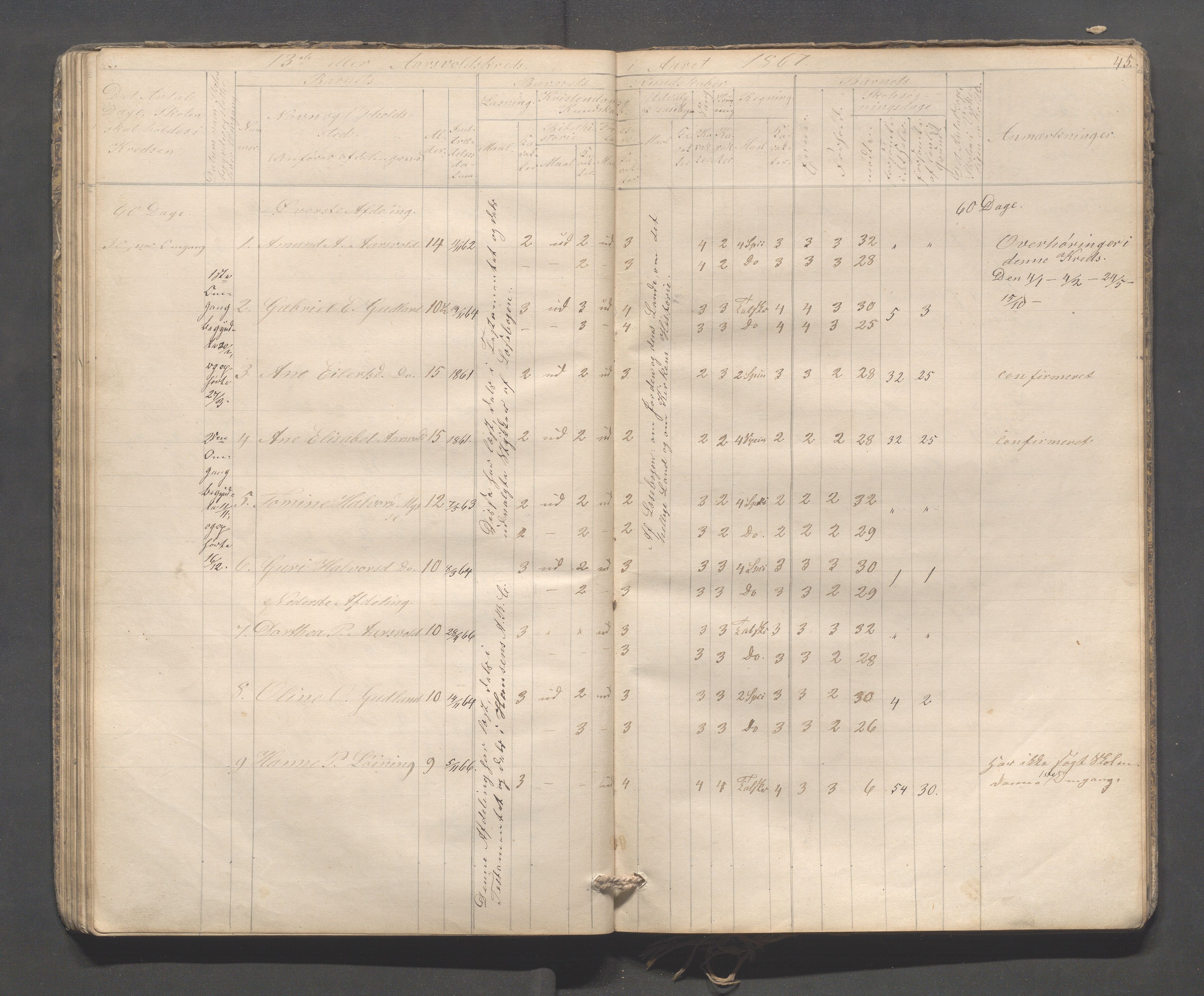 Sokndal kommune- Skolestyret/Skolekontoret, IKAR/K-101142/H/L0009: Skoleprotokoll - Mydland, Årrestad, Årsvoll, 1857-1872, p. 45