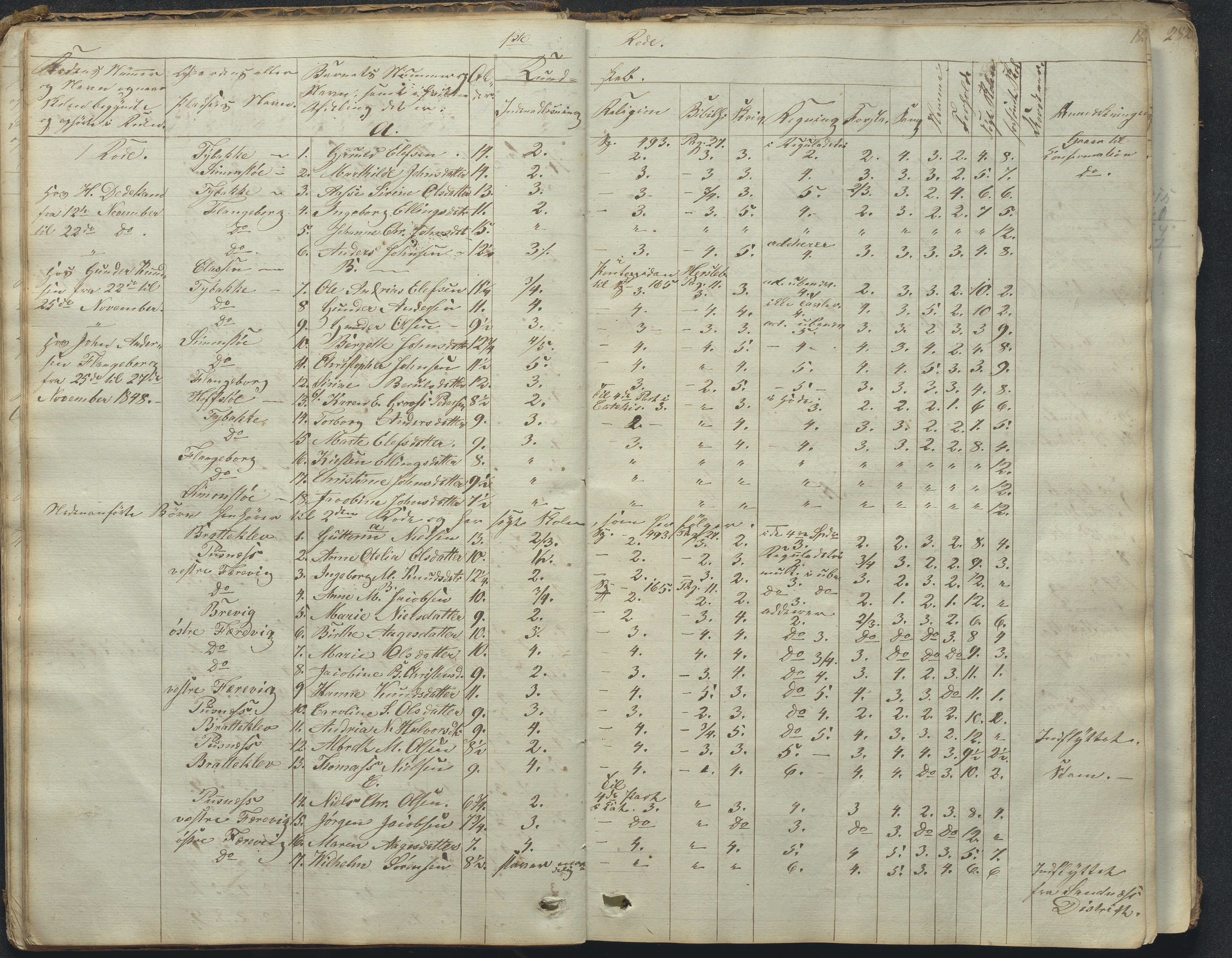 Tromøy kommune frem til 1971, AAKS/KA0921-PK/04/L0031: Færvik (Roligheden) - Karakterprotokoll, 1848-1863