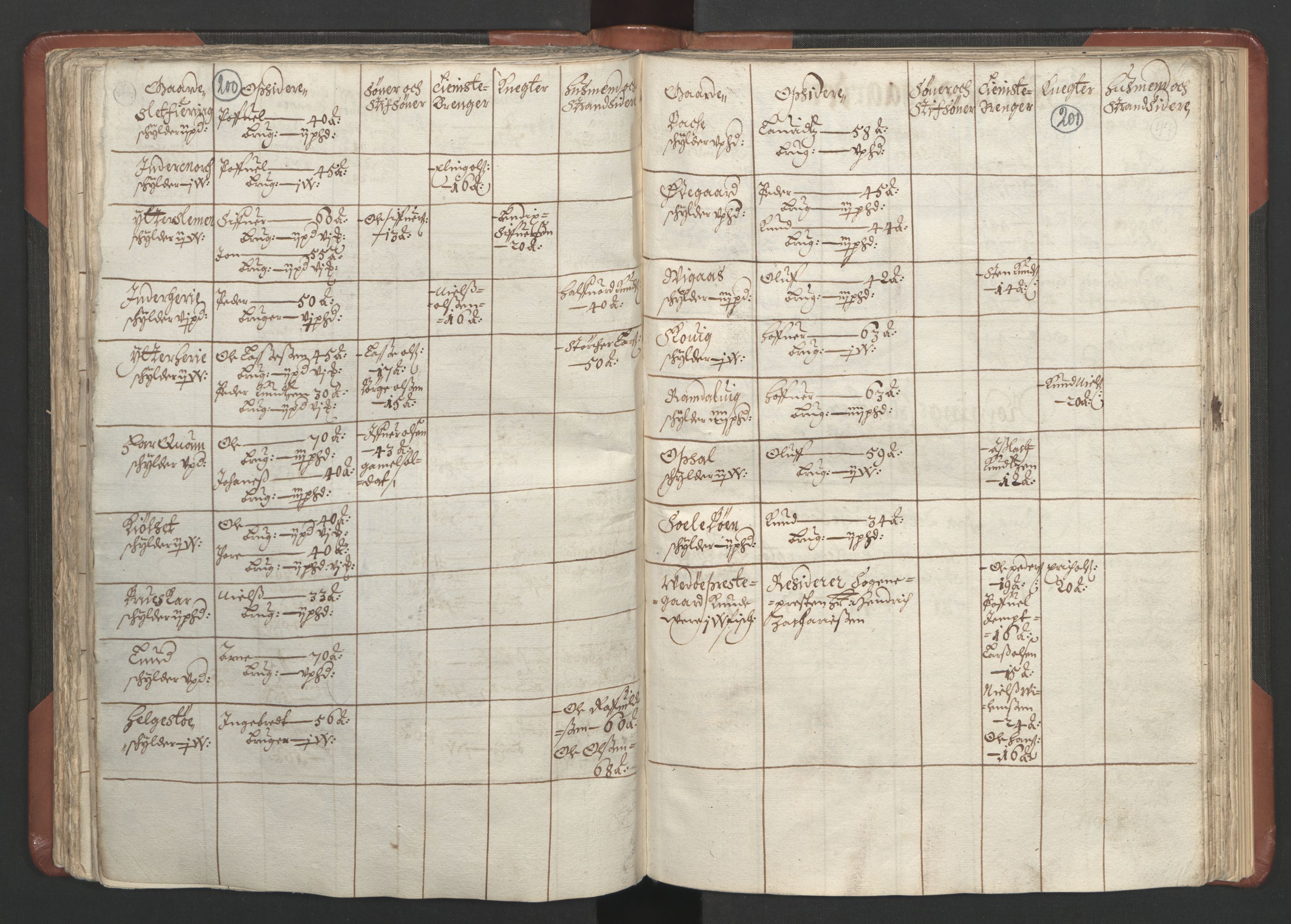 RA, Bailiff's Census 1664-1666, no. 16: Romsdal fogderi and Sunnmøre fogderi, 1664-1665, p. 200-201