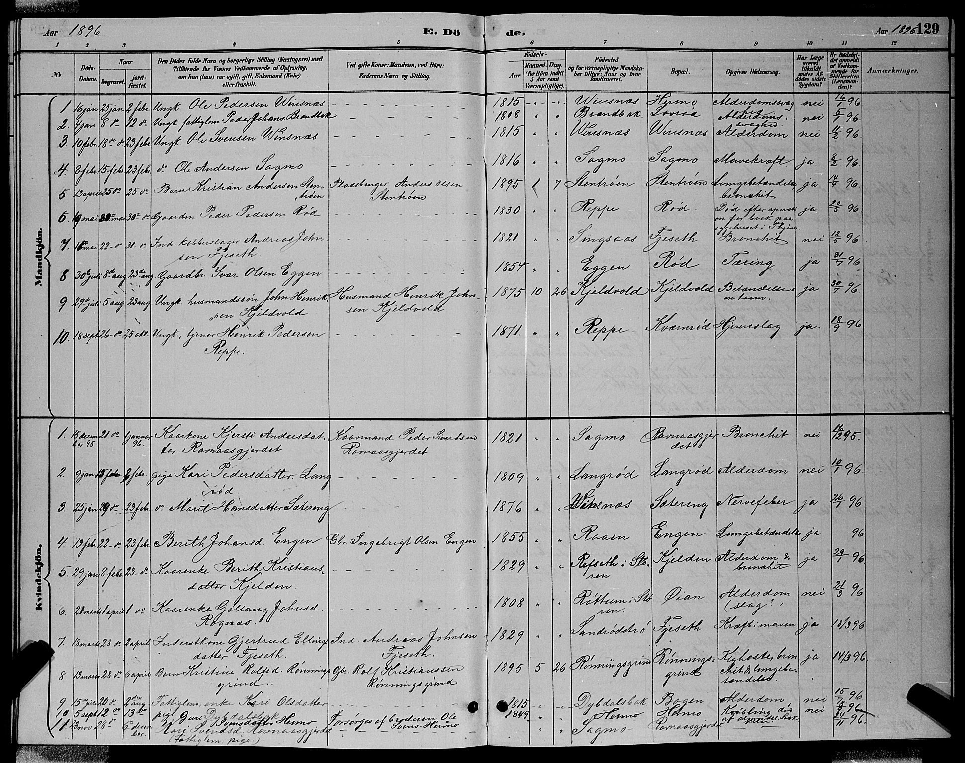 Ministerialprotokoller, klokkerbøker og fødselsregistre - Sør-Trøndelag, SAT/A-1456/688/L1028: Parish register (copy) no. 688C03, 1889-1899, p. 129