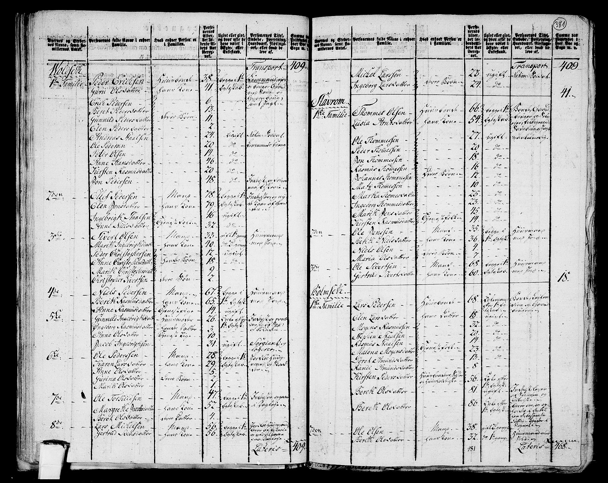 RA, 1801 census for 1722P Ytterøy, 1801, p. 380b-381a