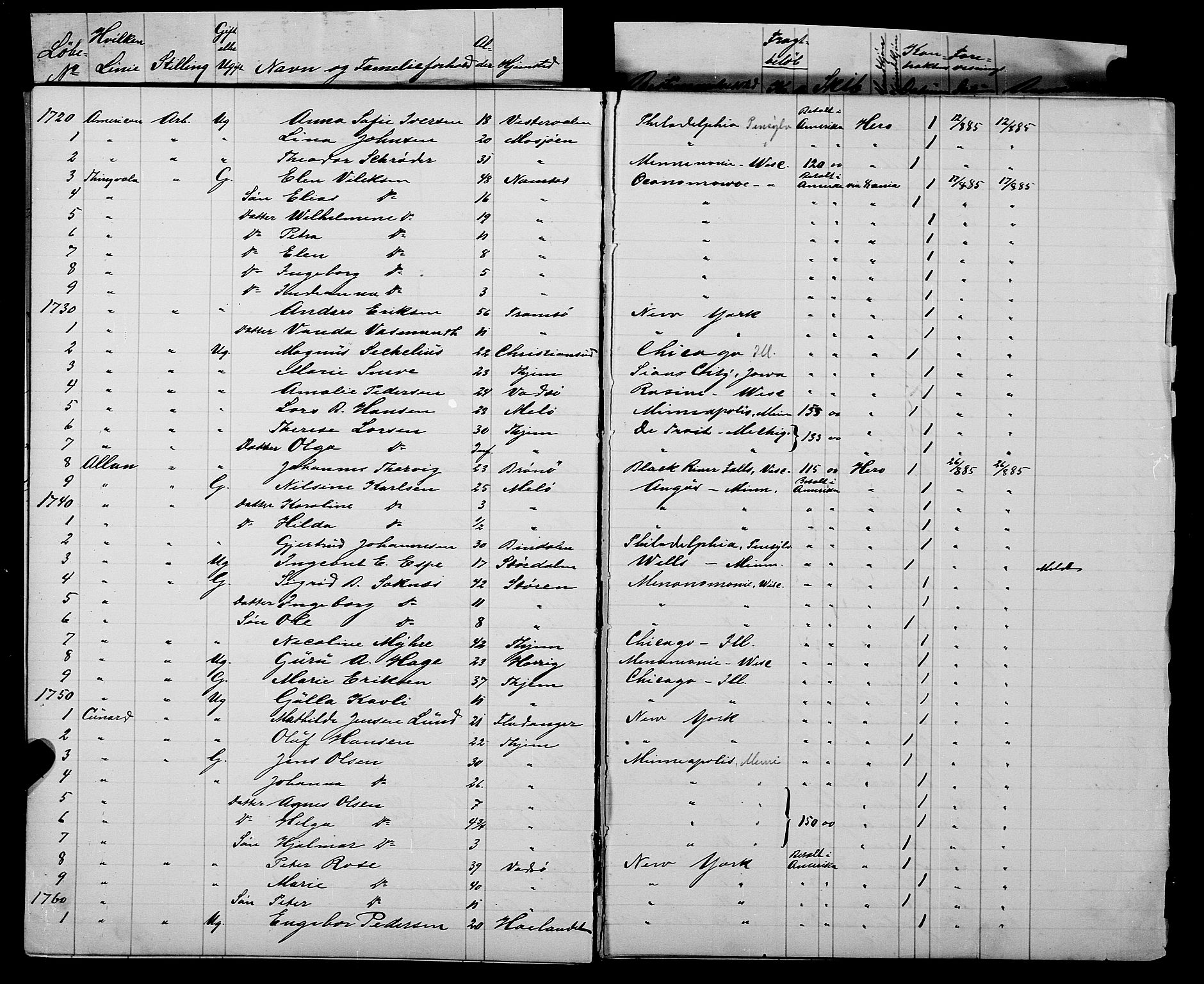 Trondheim politikammer, AV/SAT-A-1887/1/32/L0007: Emigrantprotokoll VII, 1885-1888