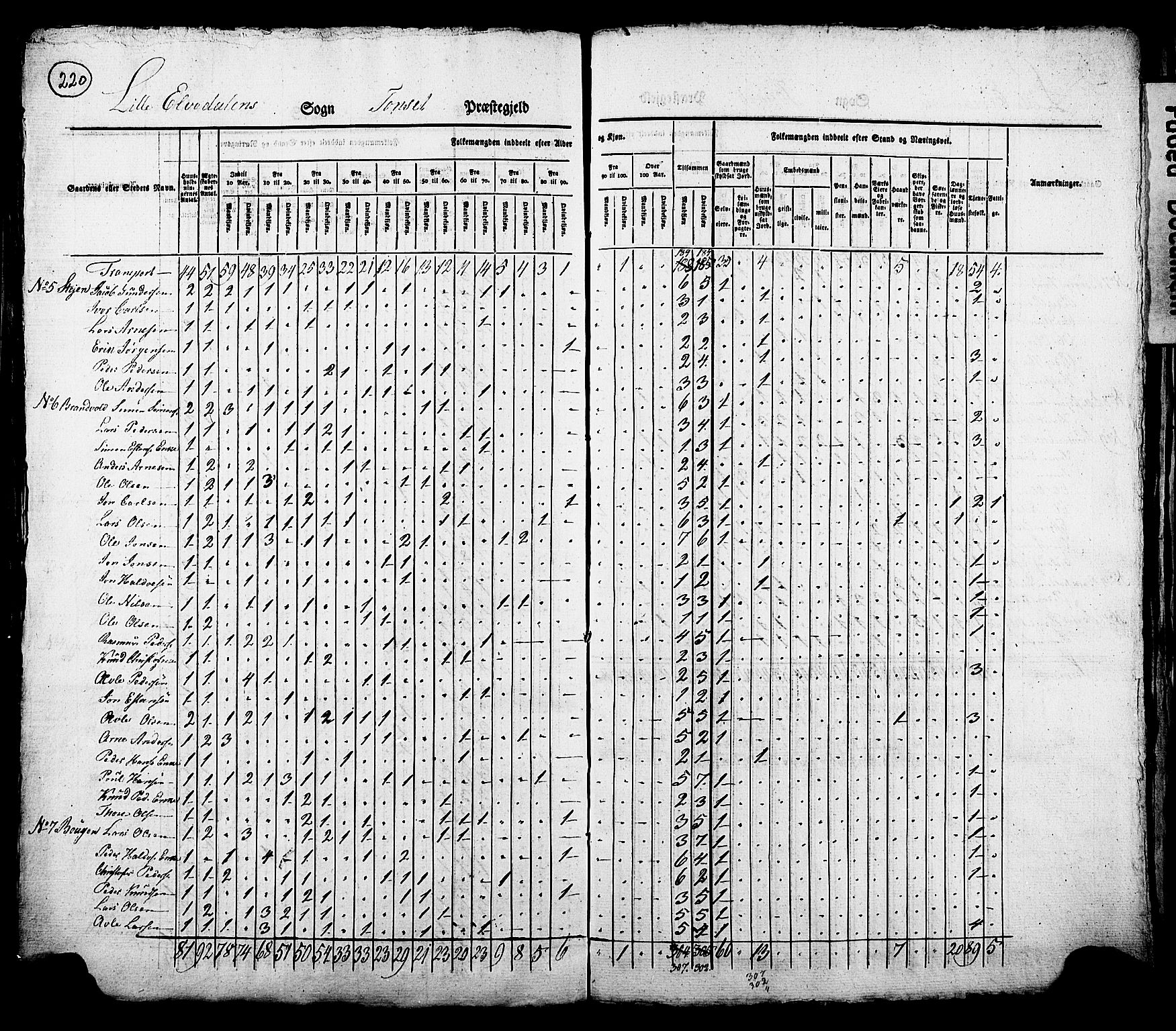 , Census 1825 for Tynset, 1825, p. 15