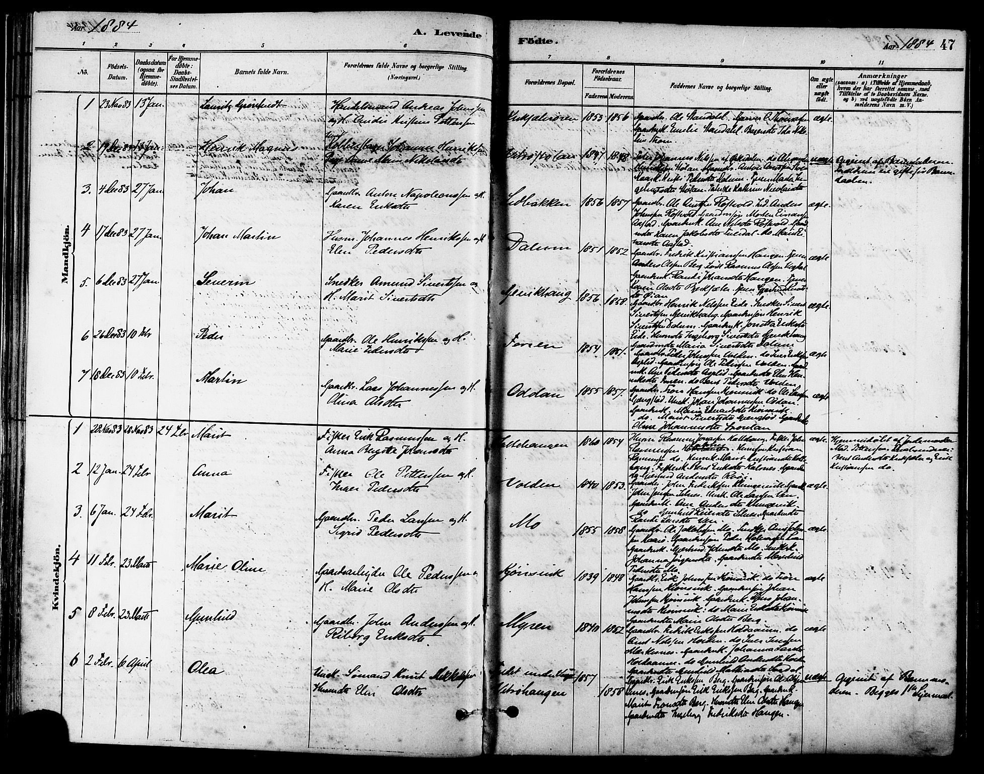 Ministerialprotokoller, klokkerbøker og fødselsregistre - Sør-Trøndelag, SAT/A-1456/630/L0496: Parish register (official) no. 630A09, 1879-1895, p. 47