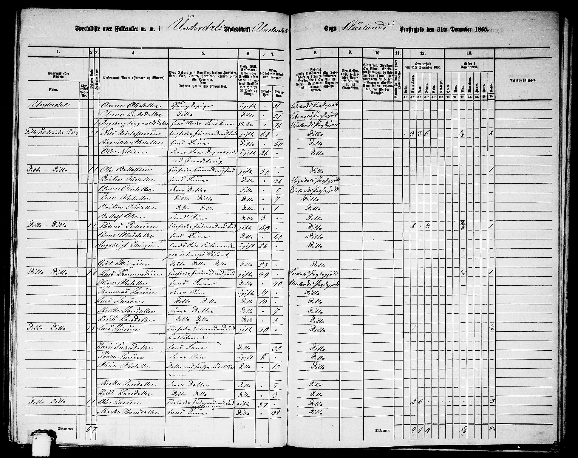 RA, 1865 census for Aurland, 1865, p. 84