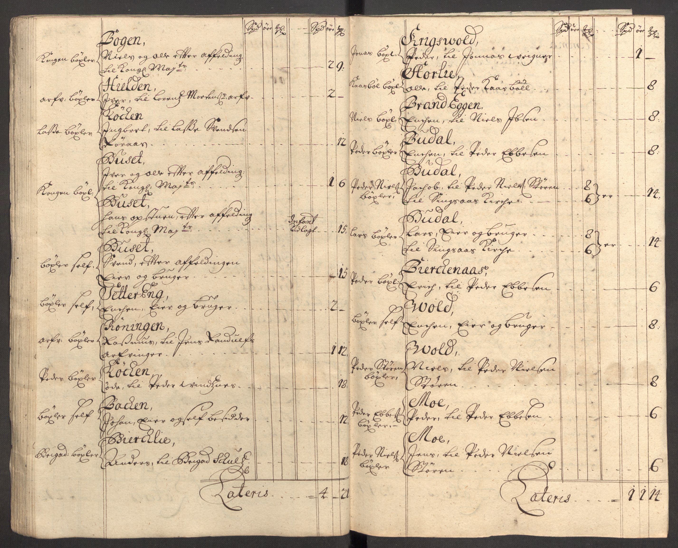 Rentekammeret inntil 1814, Reviderte regnskaper, Fogderegnskap, AV/RA-EA-4092/R60/L3957: Fogderegnskap Orkdal og Gauldal, 1707, p. 138