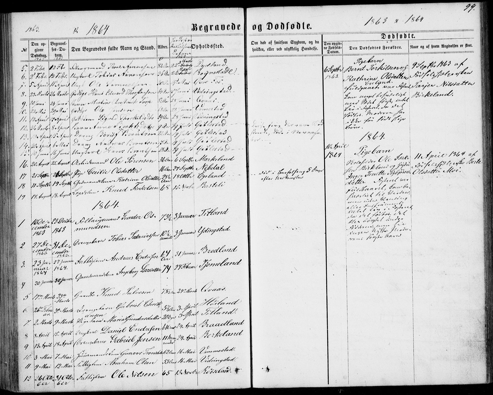 Lyngdal sokneprestkontor, SAK/1111-0029/F/Fa/Fab/L0002: Parish register (official) no. A 2, 1861-1878, p. 99