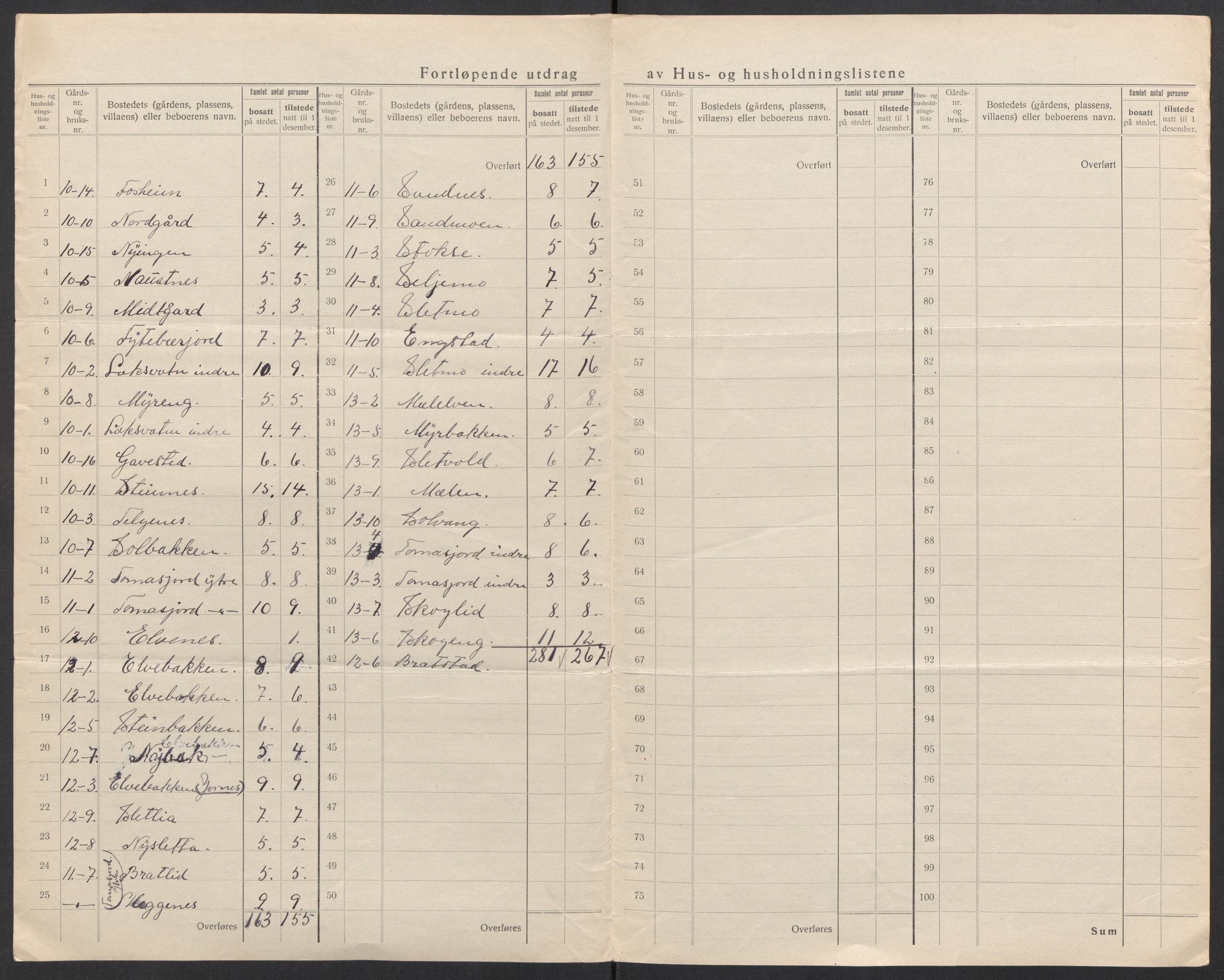 SATØ, 1920 census for Balsfjord, 1920, p. 14