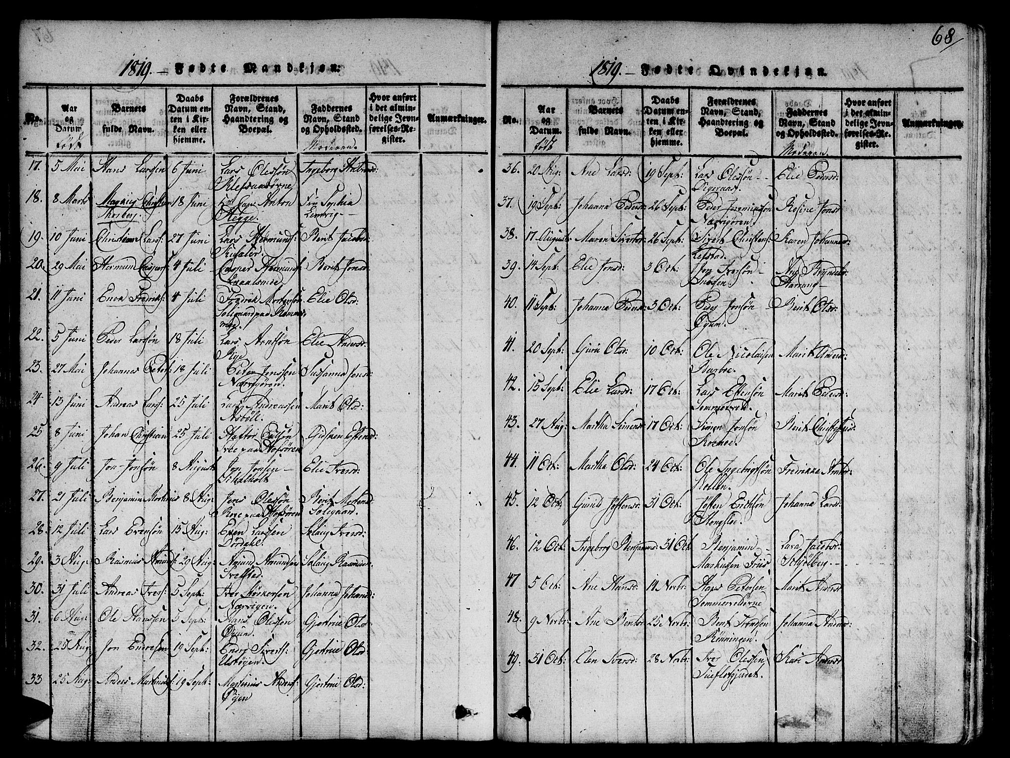 Ministerialprotokoller, klokkerbøker og fødselsregistre - Sør-Trøndelag, SAT/A-1456/668/L0803: Parish register (official) no. 668A03, 1800-1826, p. 68
