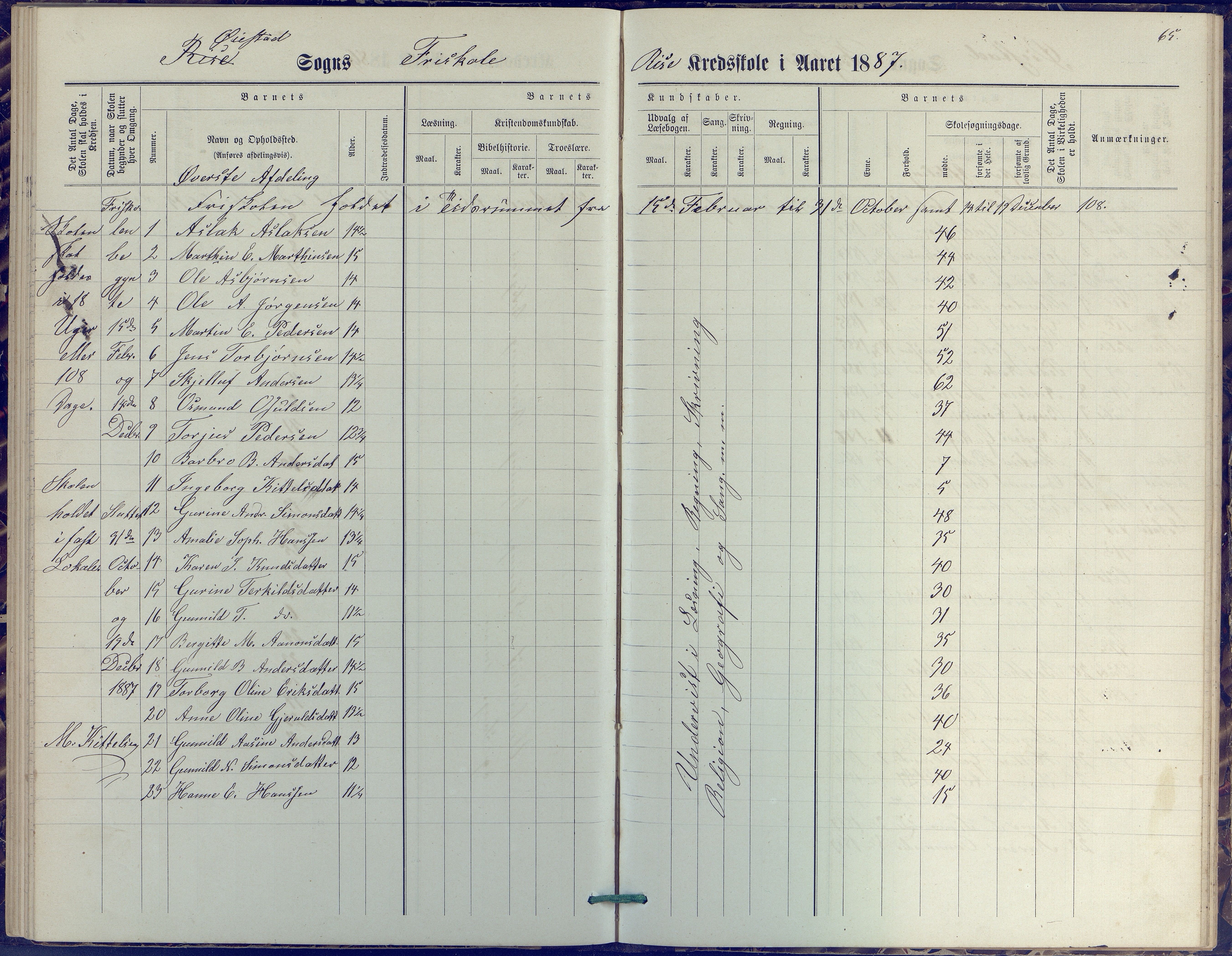 Øyestad kommune frem til 1979, AAKS/KA0920-PK/06/06J/L0001: Skoleprotokoll, 1872-1892, p. 65