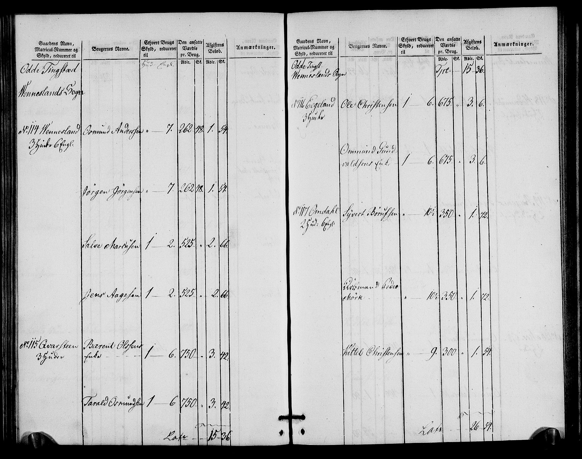 Rentekammeret inntil 1814, Realistisk ordnet avdeling, RA/EA-4070/N/Ne/Nea/L0090: Mandal fogderi. Oppebørselsregister, 1803-1804, p. 149