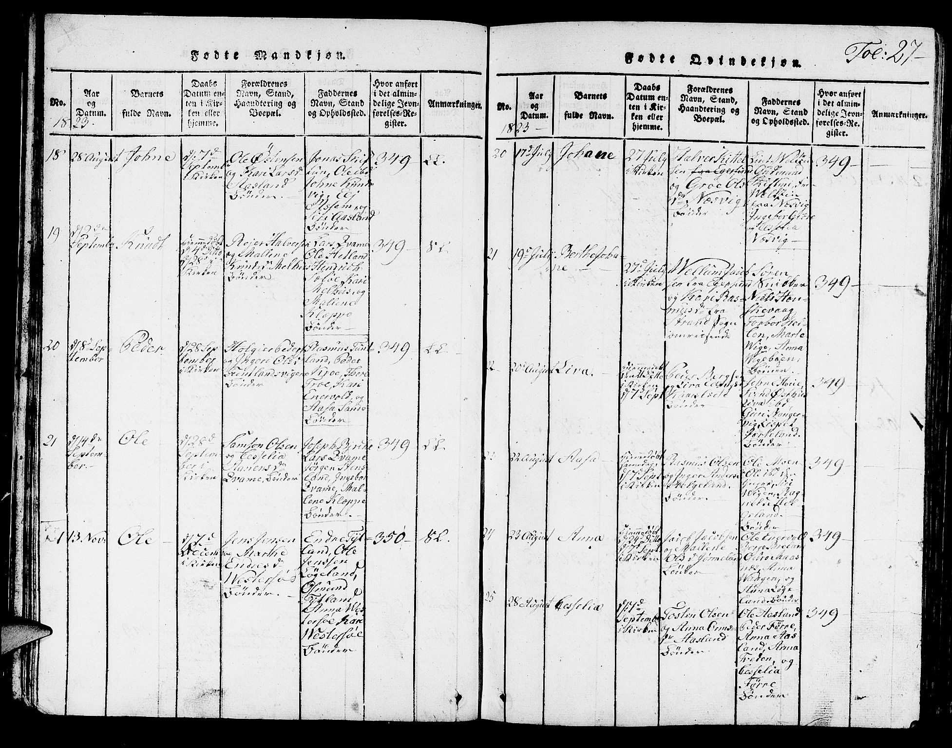 Hjelmeland sokneprestkontor, AV/SAST-A-101843/01/V/L0001: Parish register (copy) no. B 1, 1816-1841, p. 27