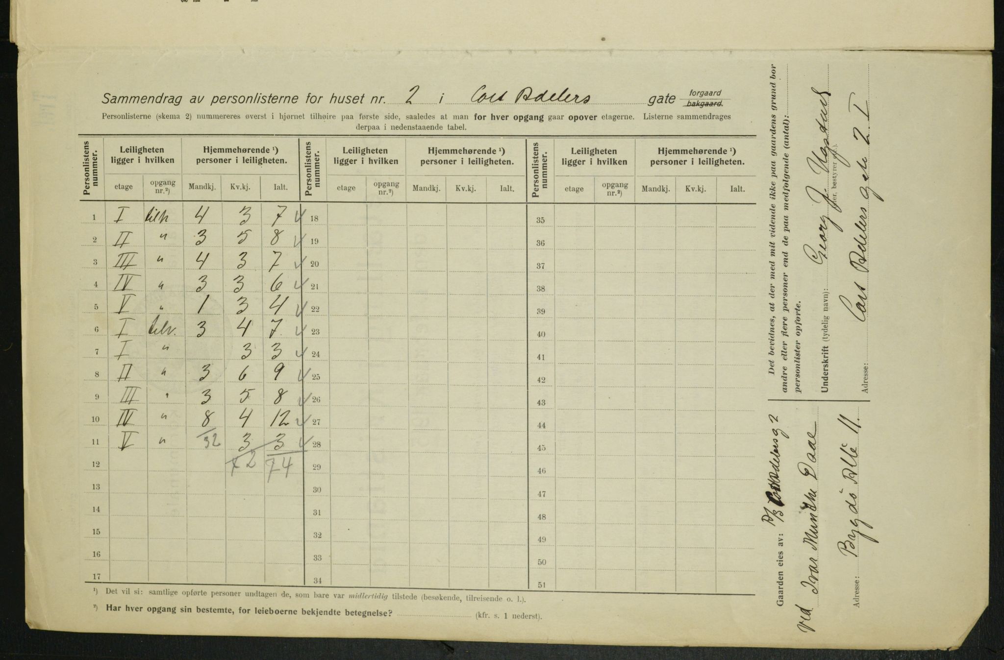 OBA, Municipal Census 1915 for Kristiania, 1915, p. 13610