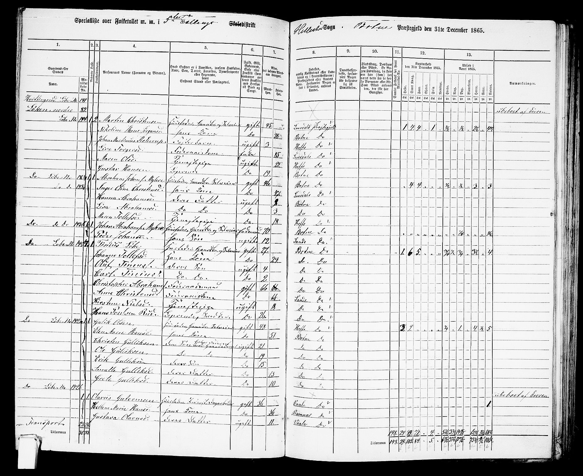 RA, 1865 census for Botne/Botne og Hillestad, 1865, p. 90