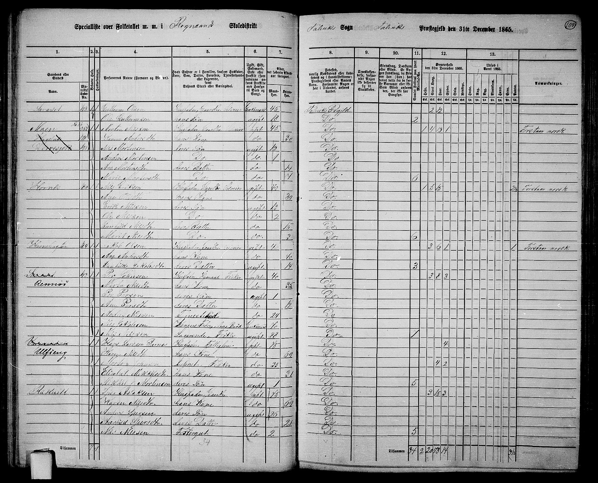 RA, 1865 census for Talvik, 1865, p. 29