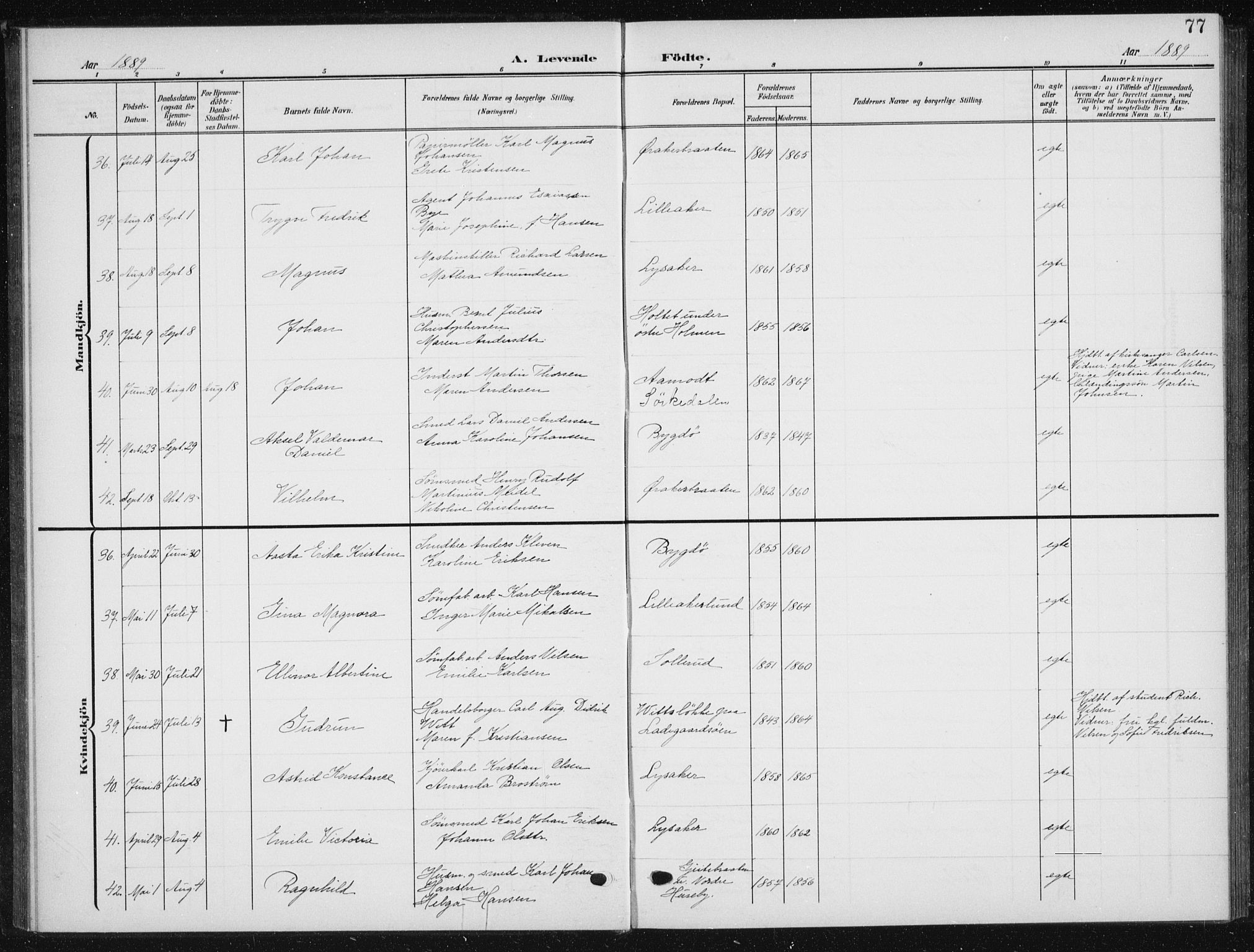 Vestre Aker prestekontor Kirkebøker, AV/SAO-A-10025/F/Fb/L0001: Parish register (official) no. II 1, 1880-1906, p. 77