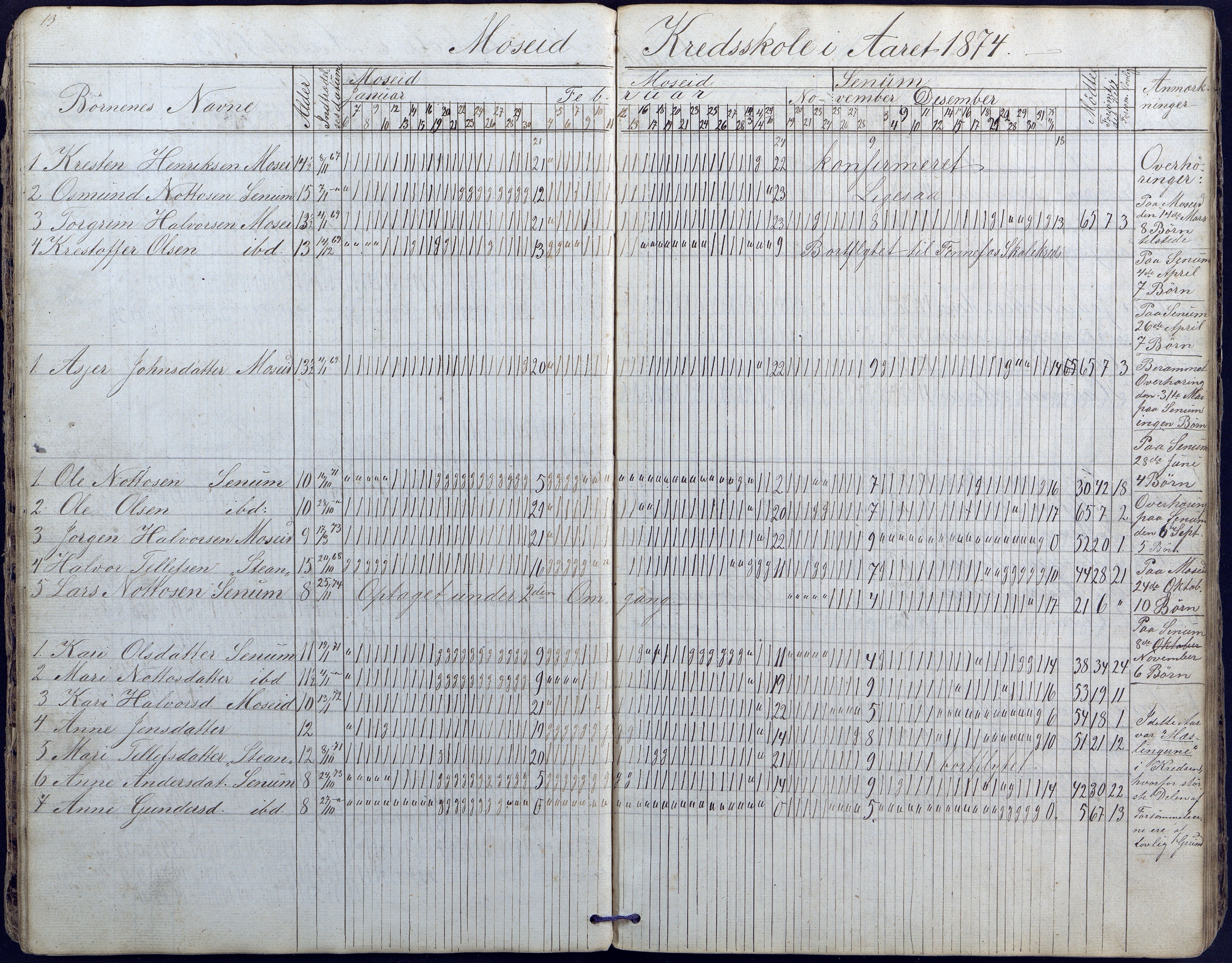 Hornnes kommune, Moi, Moseid, Kjetså skolekretser, AAKS/KA0936-550e/F1/L0003: Dagbok. Moseid, Moi, 1873-1886