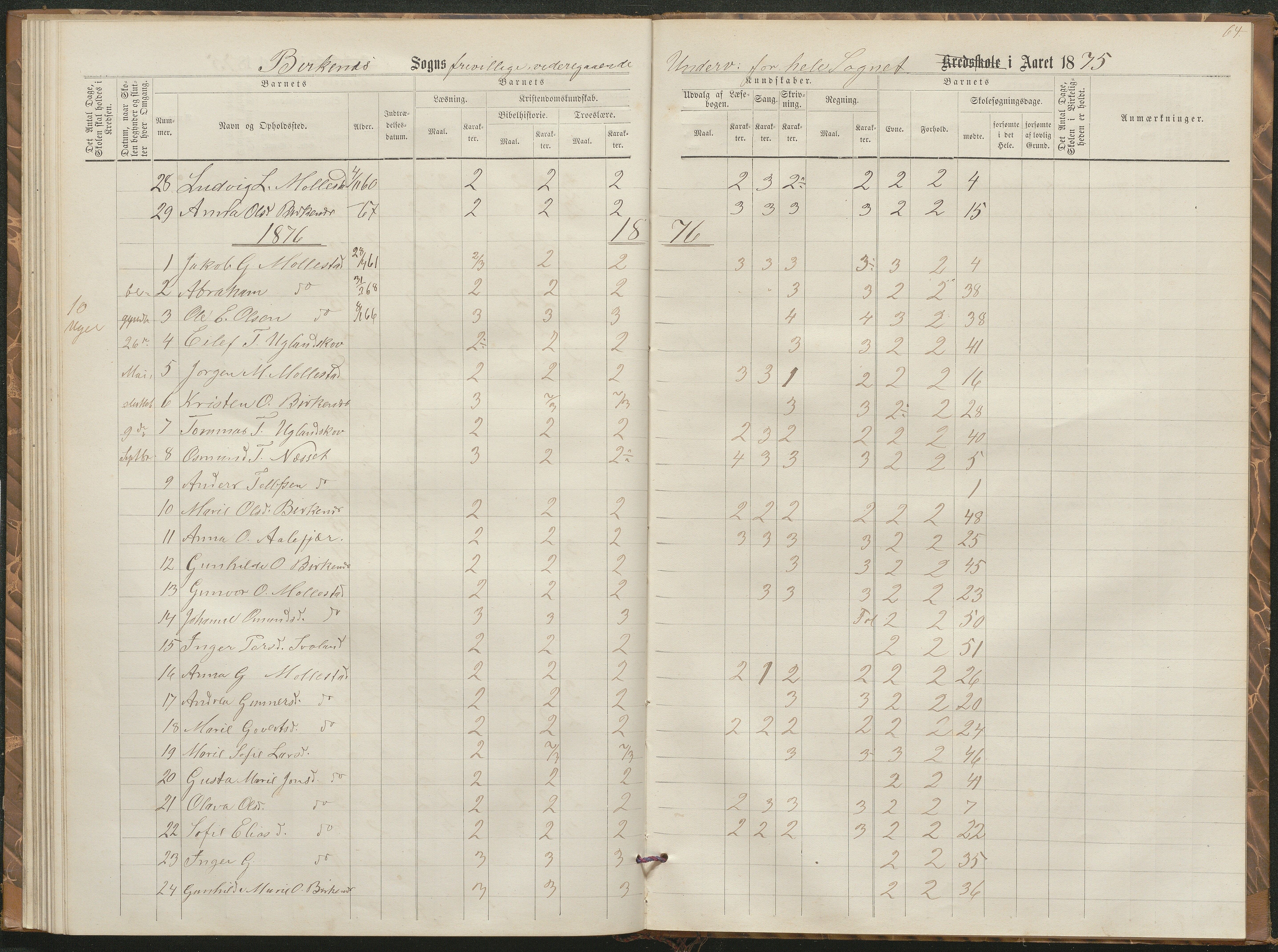 Birkenes kommune, Birkenes krets/Birkeland folkeskole frem til 1991, AAKS/KA0928-550a_91/F02/L0002: Skoleprotokoll, 1866-1878, p. 61