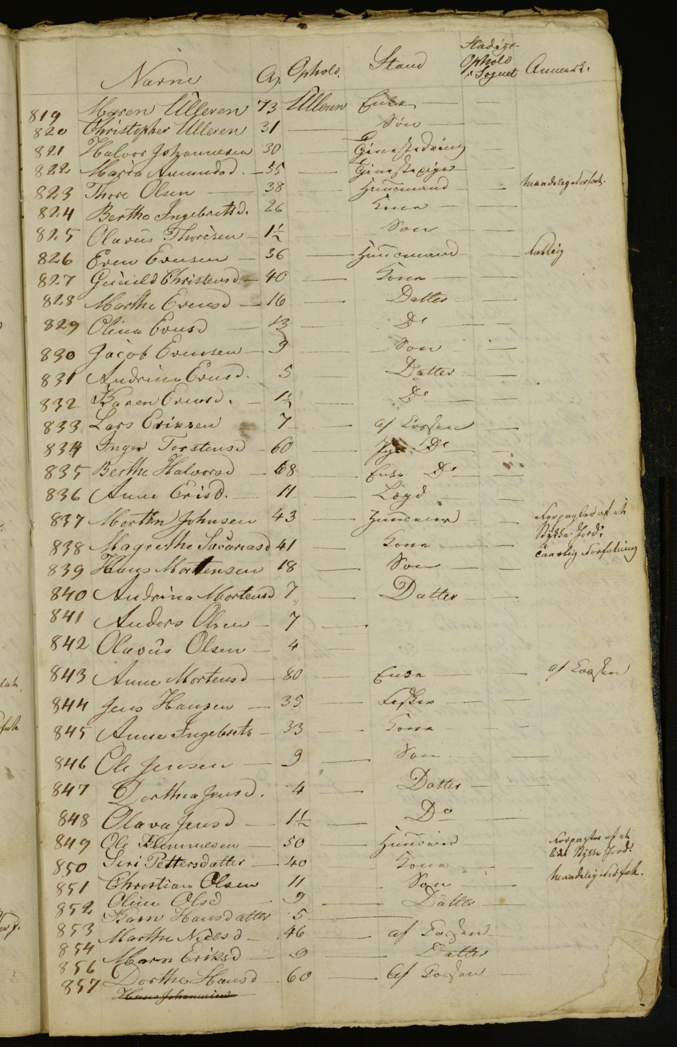 OBA, Census for Aker 1832, 1832