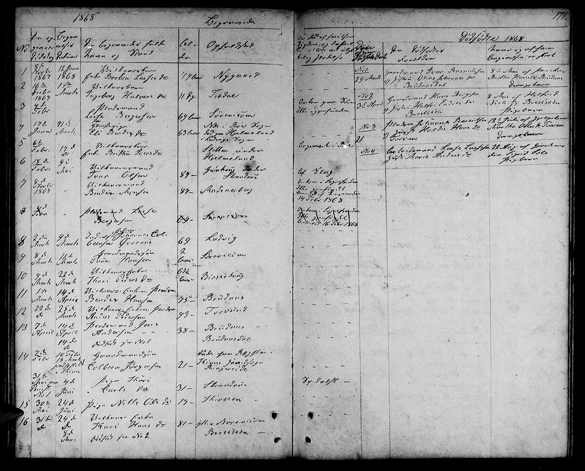 Lavik sokneprestembete, SAB/A-80901: Parish register (copy) no. A 1, 1854-1881, p. 171