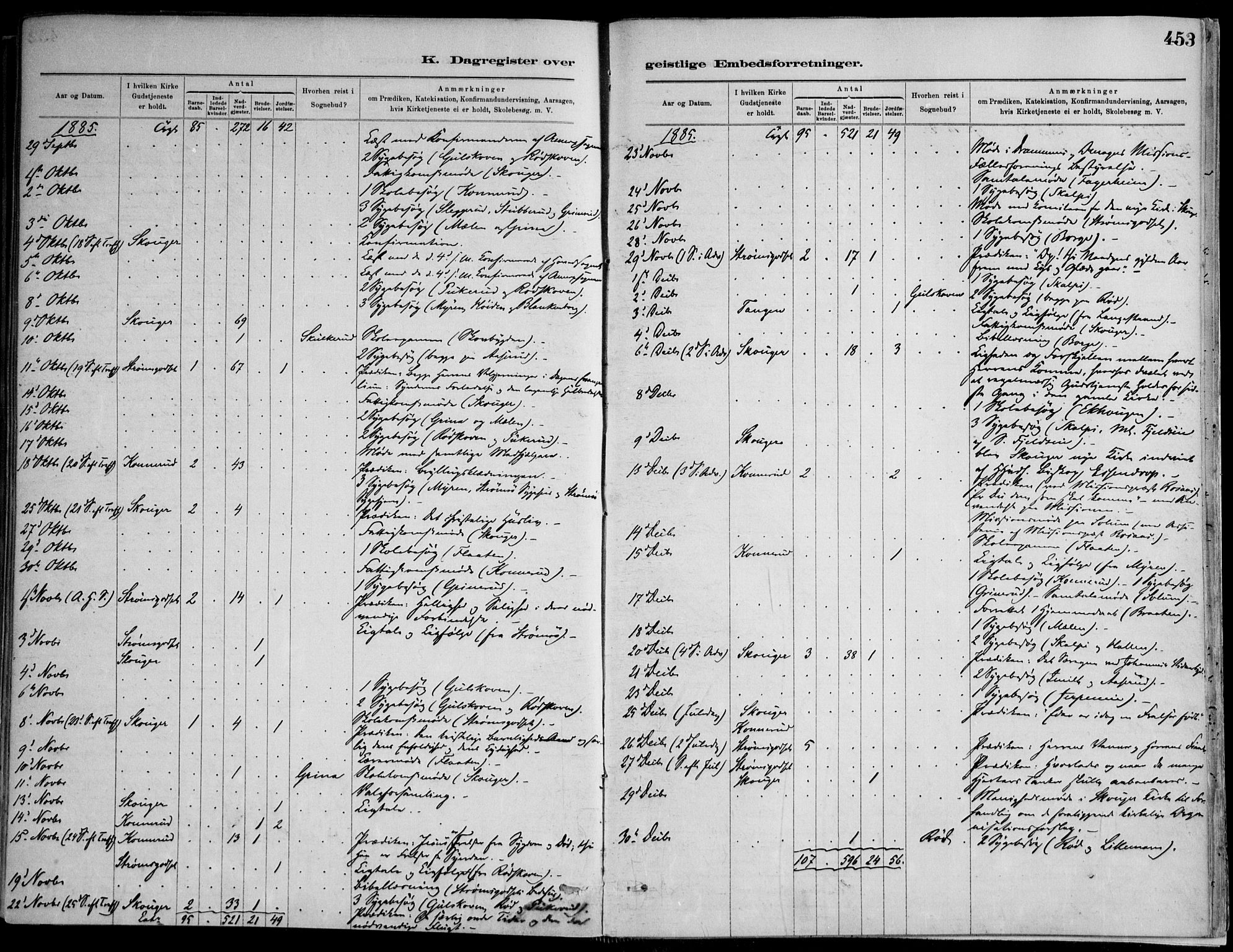 Skoger kirkebøker, AV/SAKO-A-59/F/Fa/L0006: Parish register (official) no. I 6, 1885-1910, p. 453