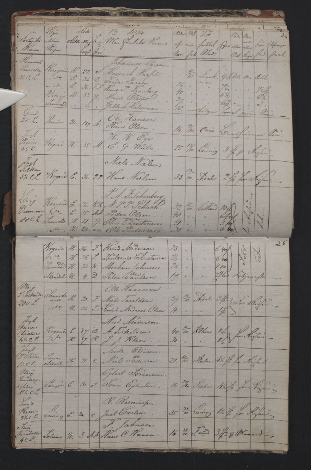 Kragerø innrulleringskontor, AV/SAKO-A-830/F/Fa/L0004: Mønstringsprotokoll, 1834-1836, p. 13