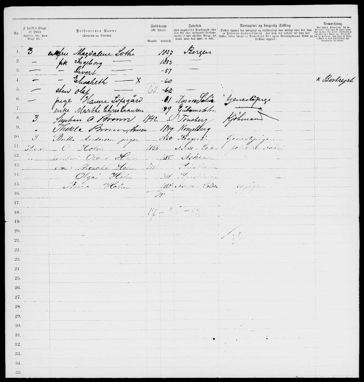 RA, 1885 census for 0301 Kristiania, 1885, p. 3160