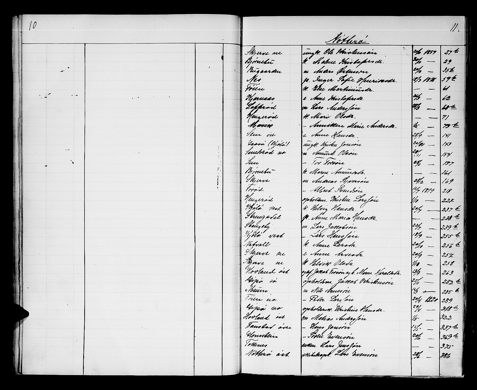 Søndre Jarlsberg sorenskriveri, AV/SAKO-A-129/H/Hb/Hba/L0019: Lorens Bergs register til Hba/L0014-L0017 og Hbd/L0001, 1808-1837