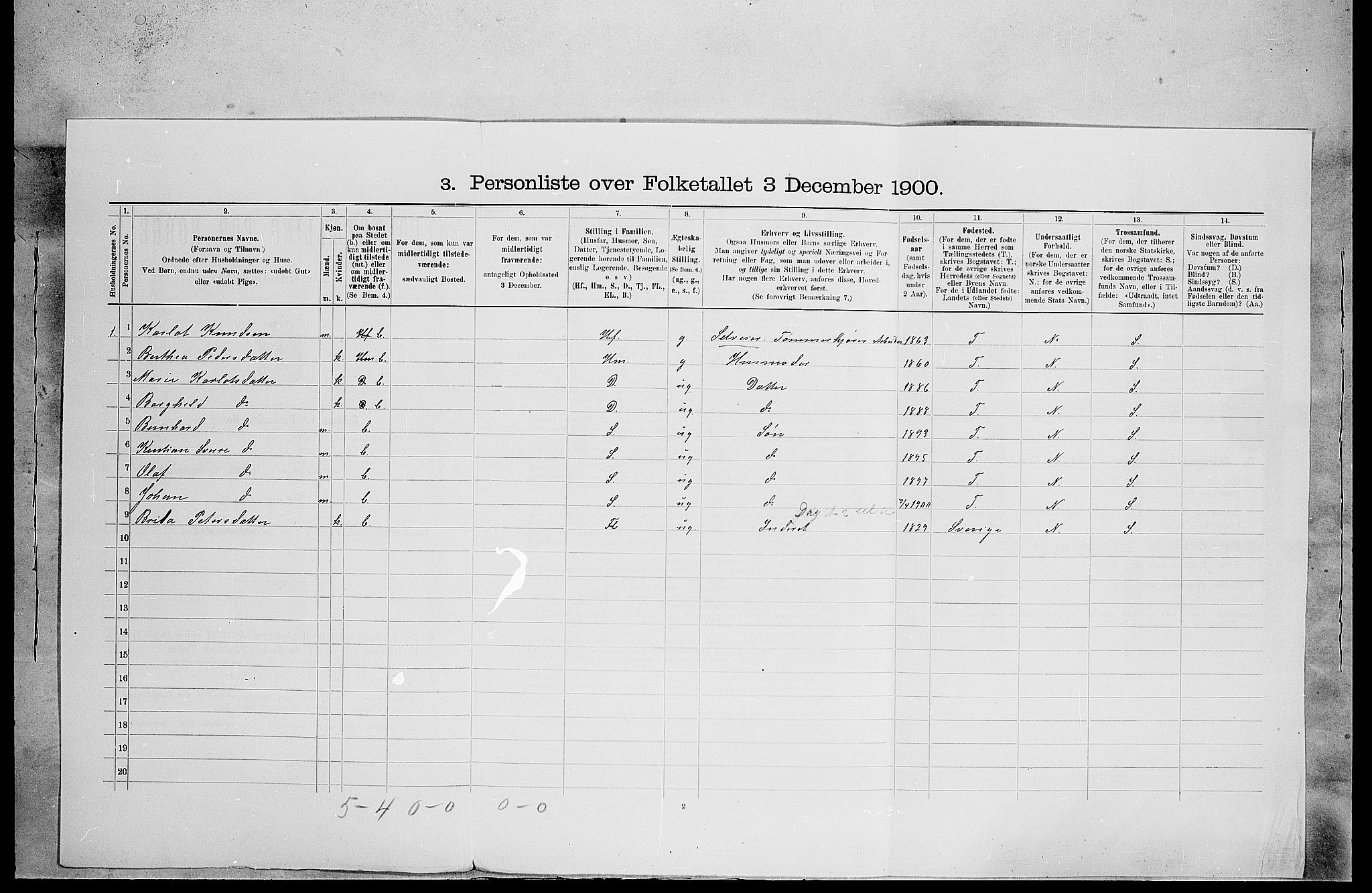 SAH, 1900 census for Åsnes, 1900, p. 579
