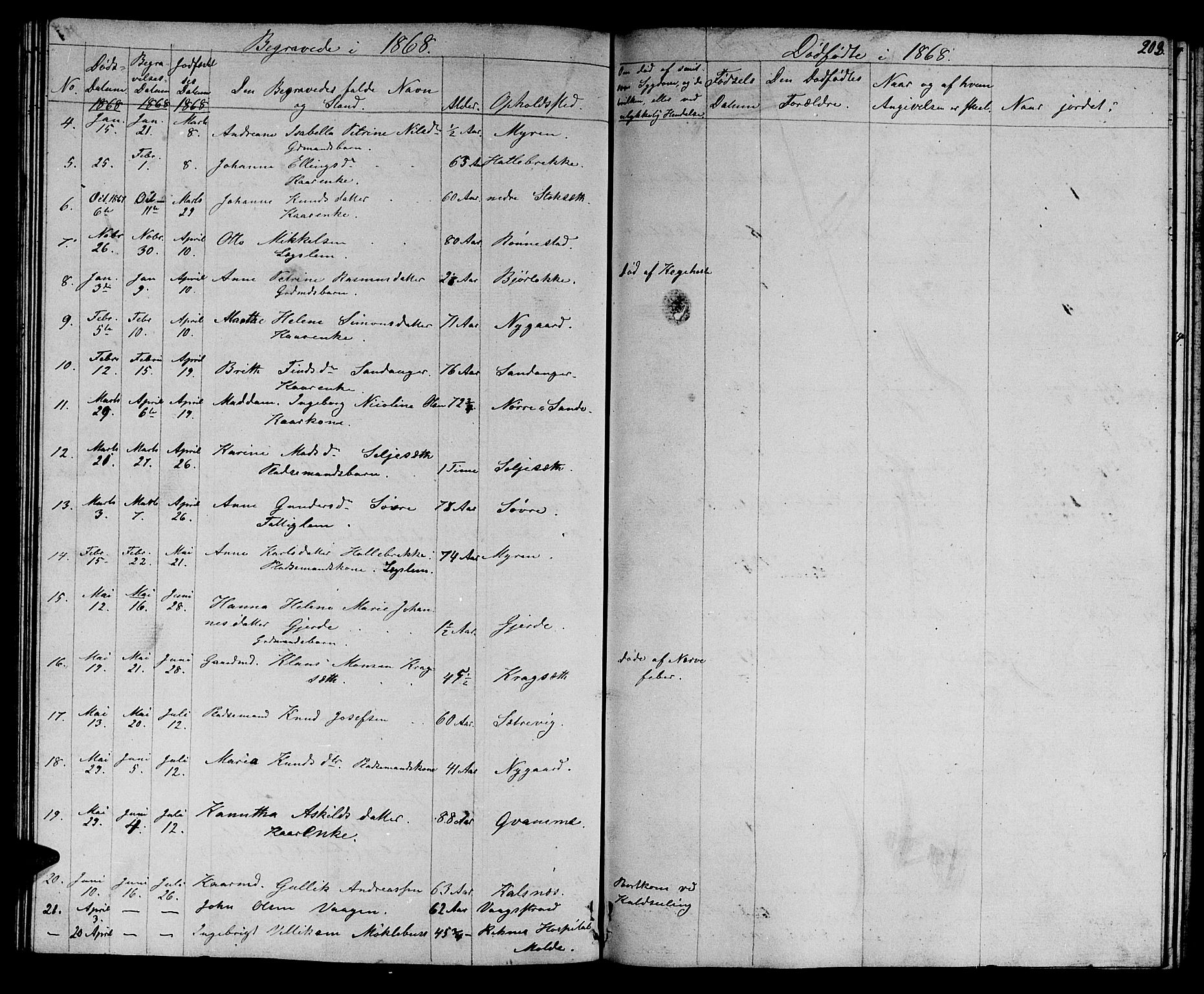 Ministerialprotokoller, klokkerbøker og fødselsregistre - Møre og Romsdal, AV/SAT-A-1454/503/L0047: Parish register (copy) no. 503C02, 1854-1884, p. 208